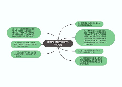 建筑石材装饰工程施工的一般规定