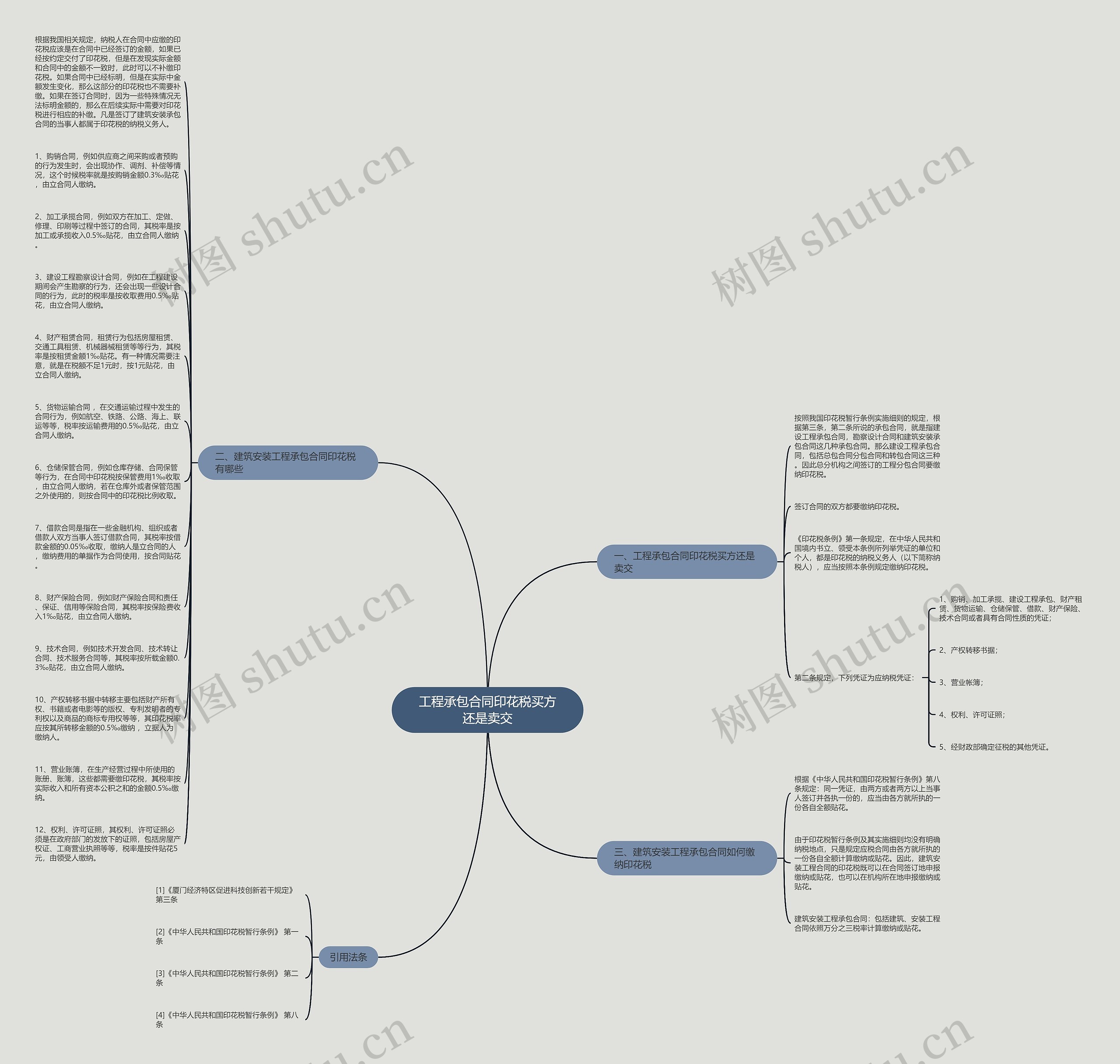 工程承包合同印花税买方还是卖交思维导图