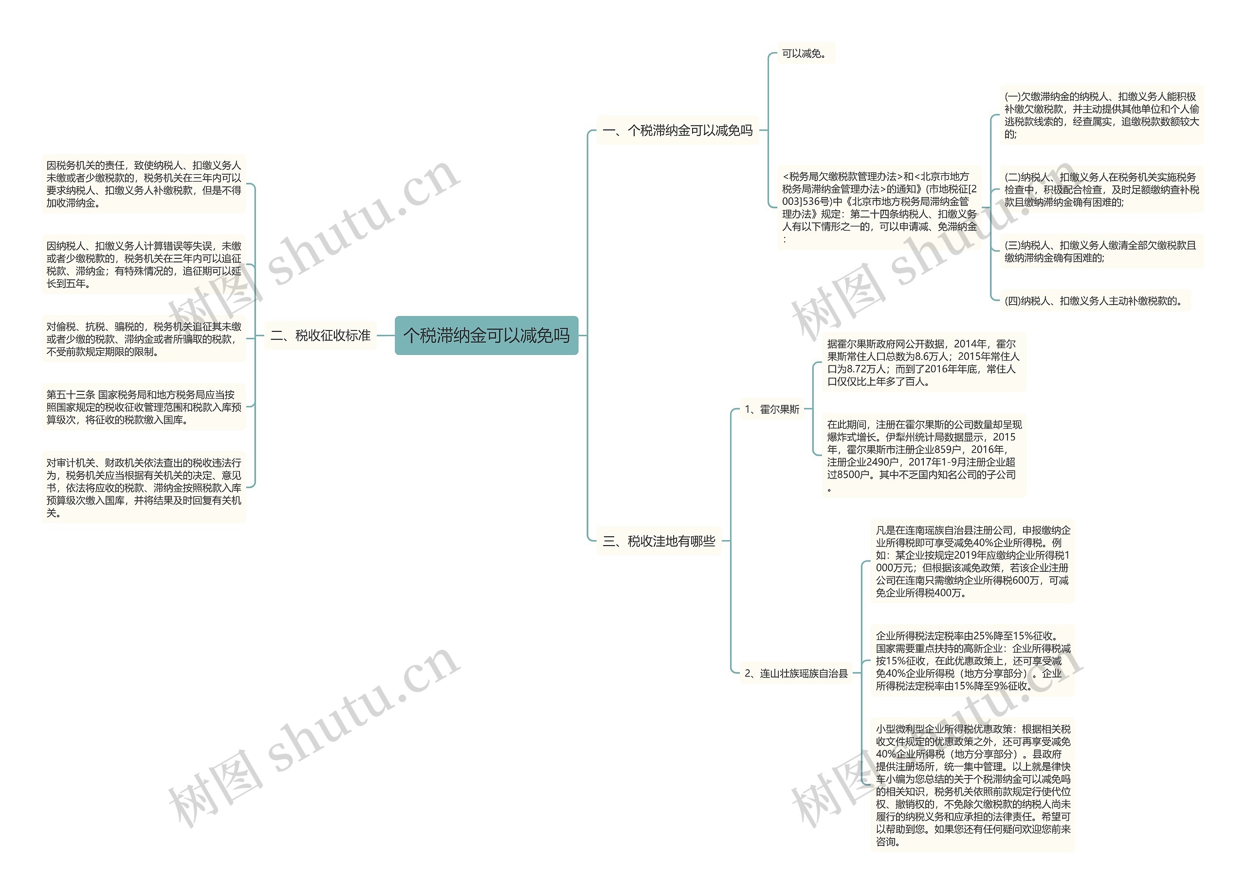 个税滞纳金可以减免吗思维导图