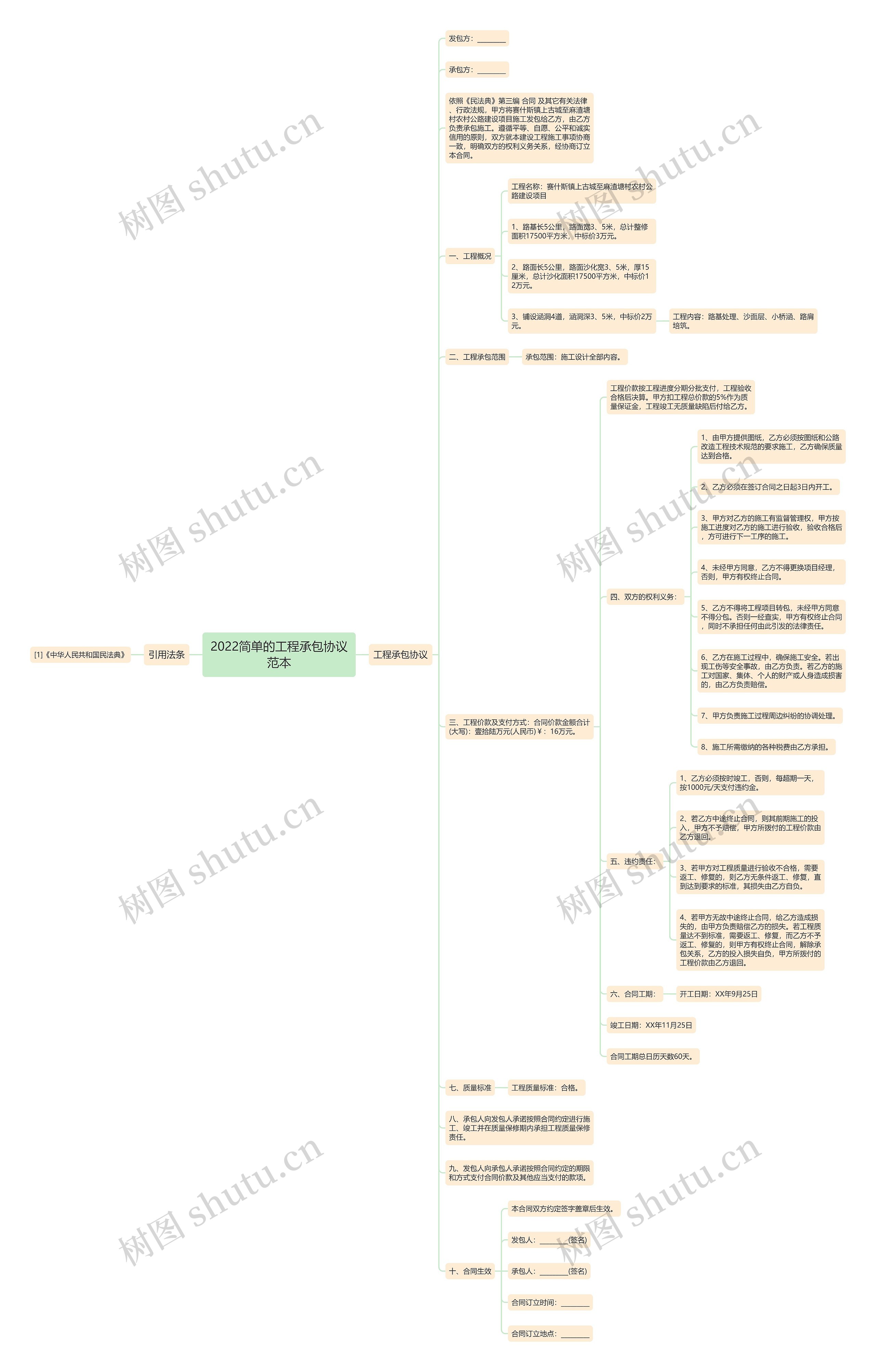 2022简单的工程承包协议范本 2022简单的工程承包协议范本