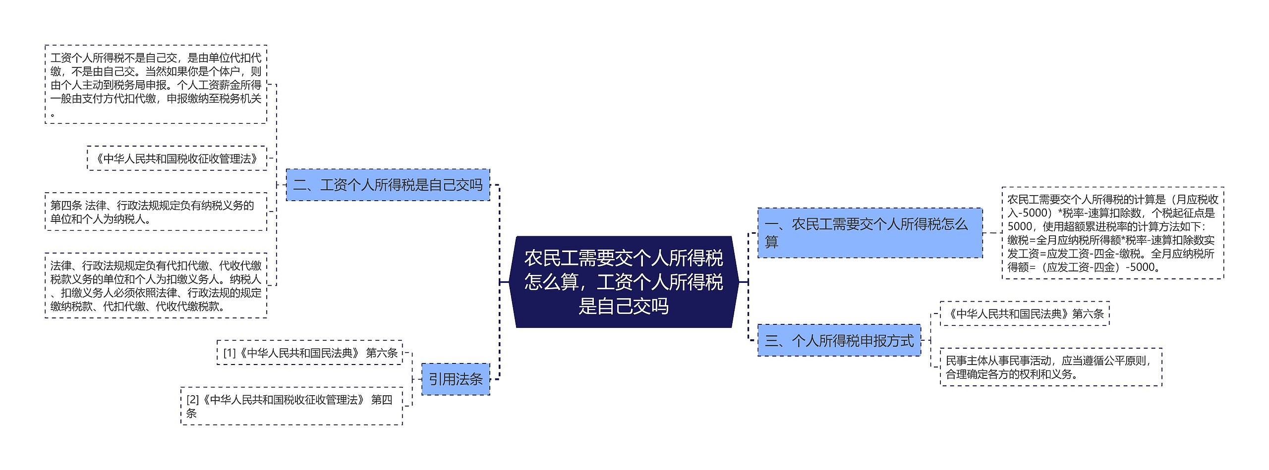 农民工需要交个人所得税怎么算，工资个人所得税是自己交吗