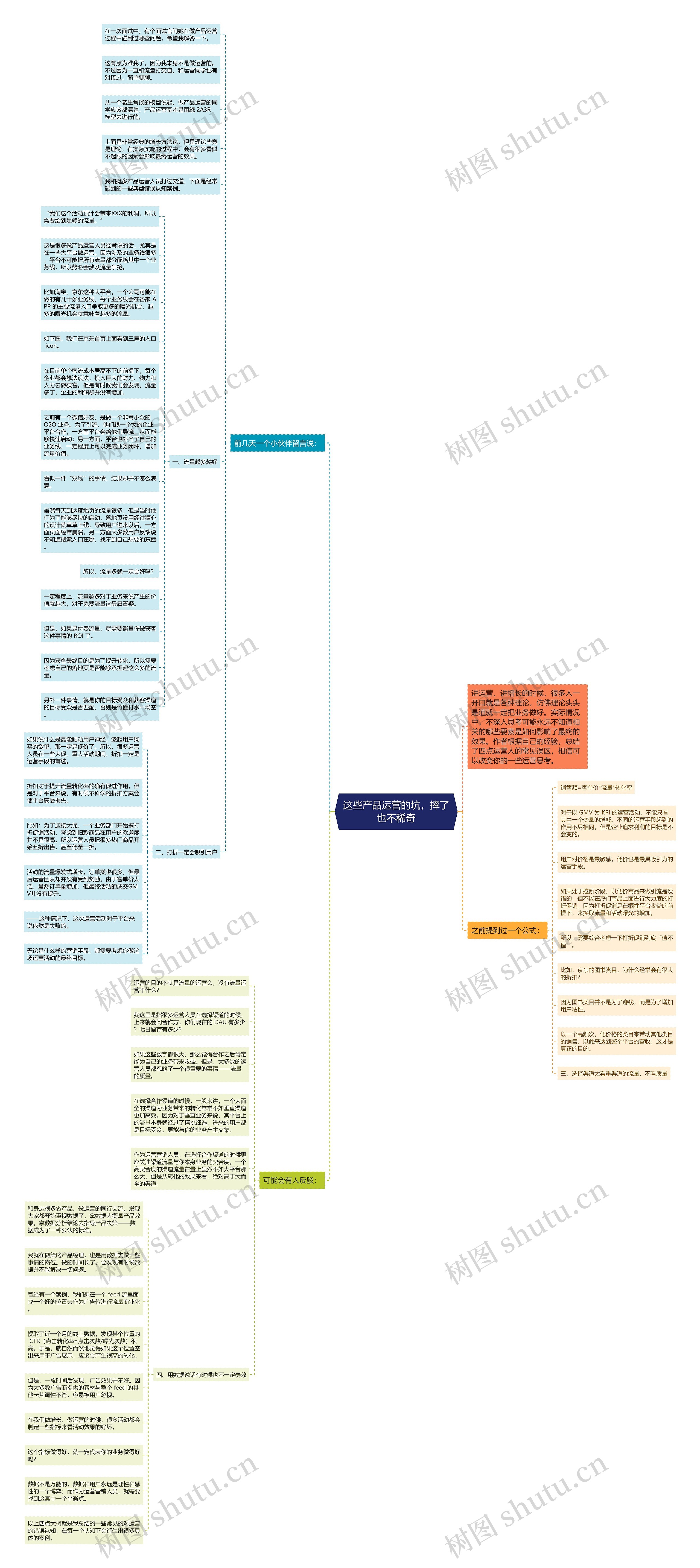 这些产品运营的坑，摔了也不稀奇思维导图