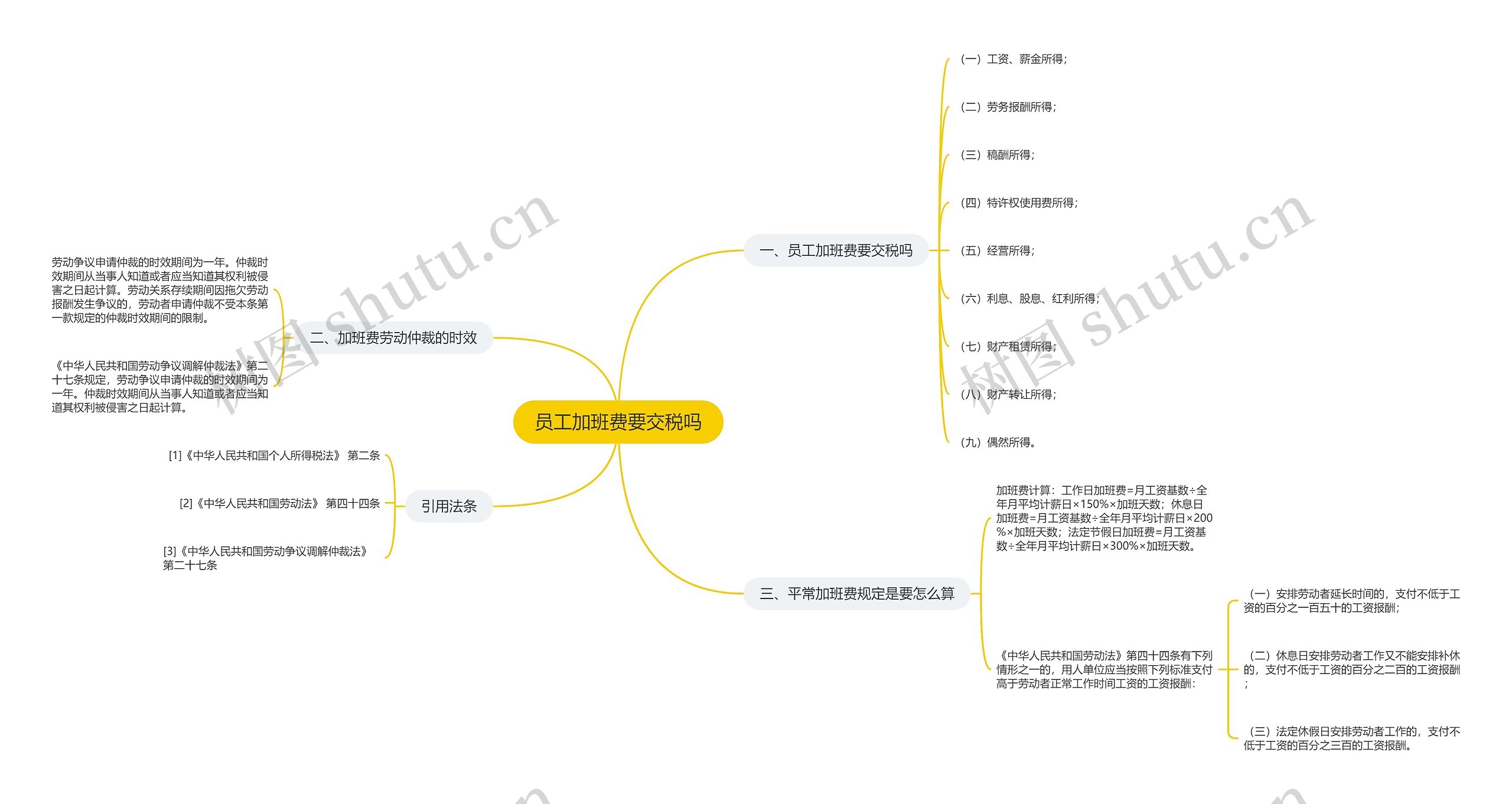 员工加班费要交税吗思维导图