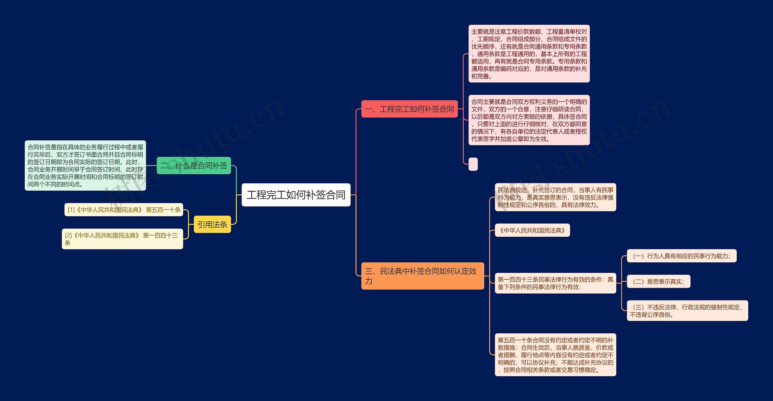 工程完工如何补签合同 工程完工如何补签合同