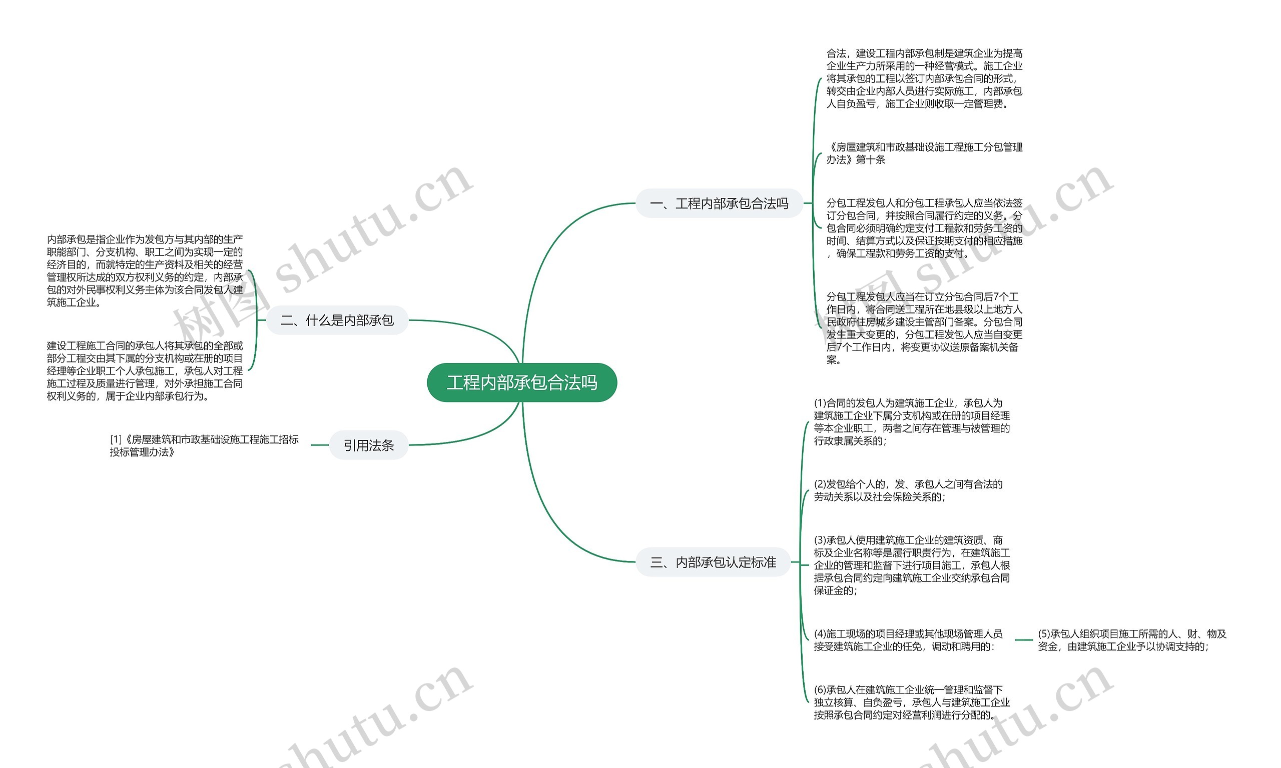 工程内部承包合法吗思维导图
