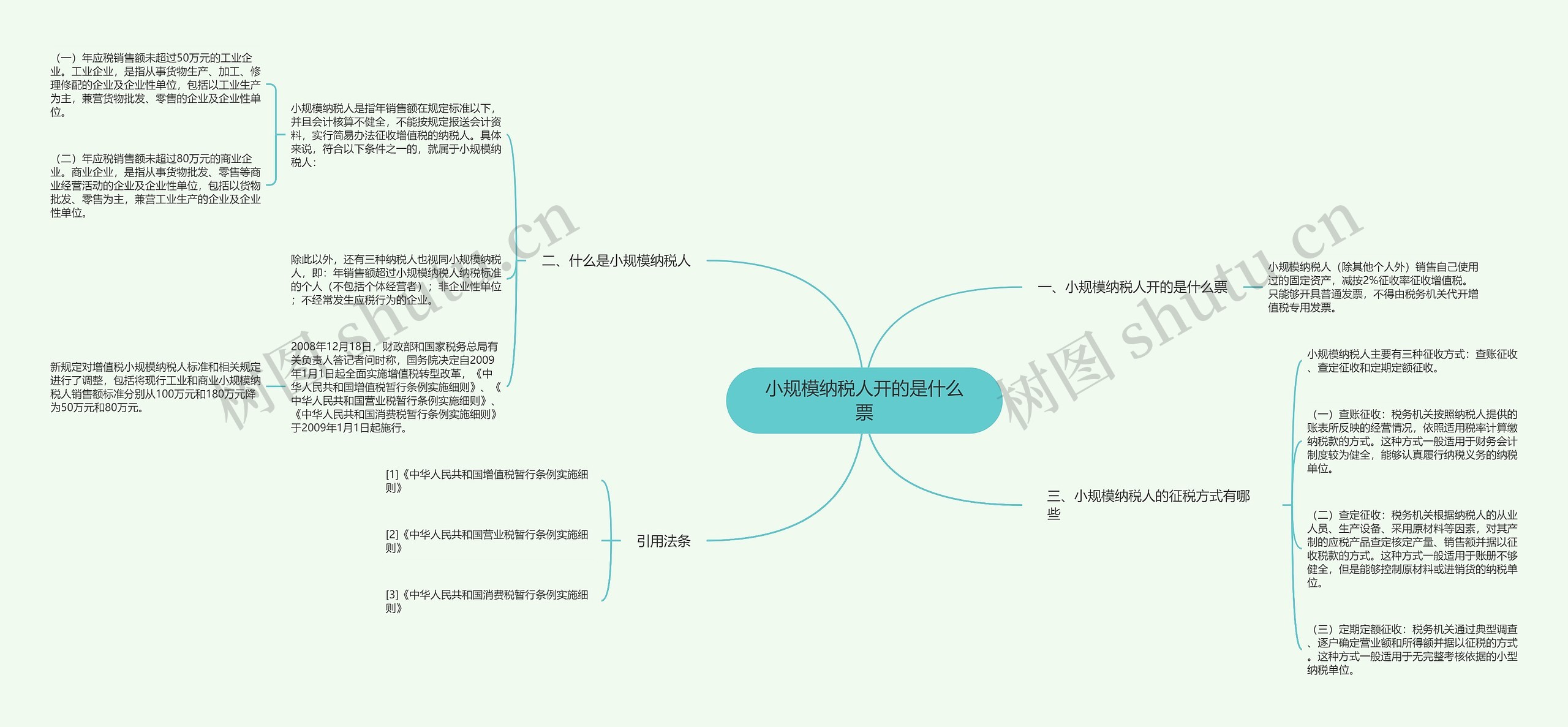 小规模纳税人开的是什么票思维导图