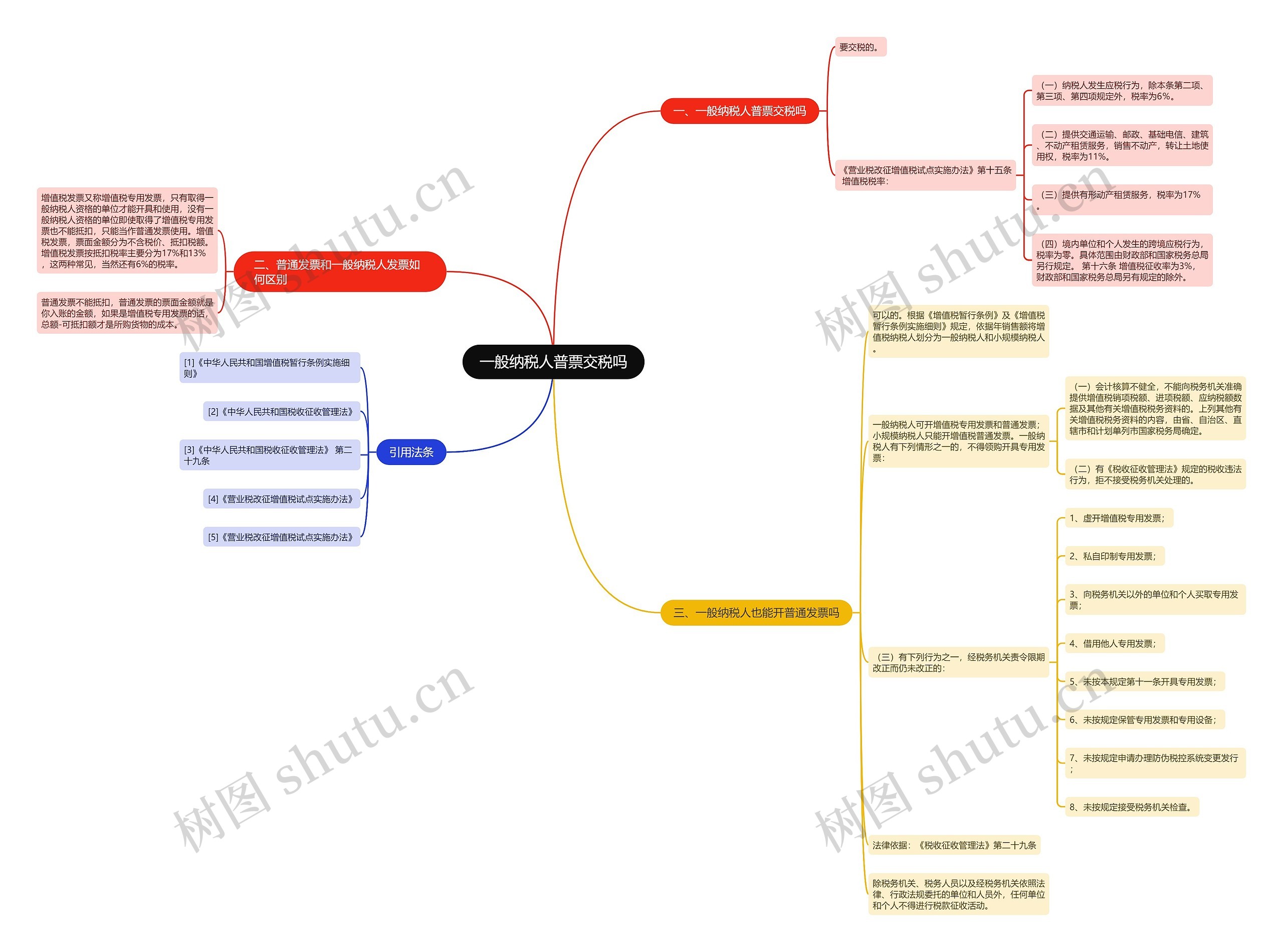 一般纳税人普票交税吗思维导图