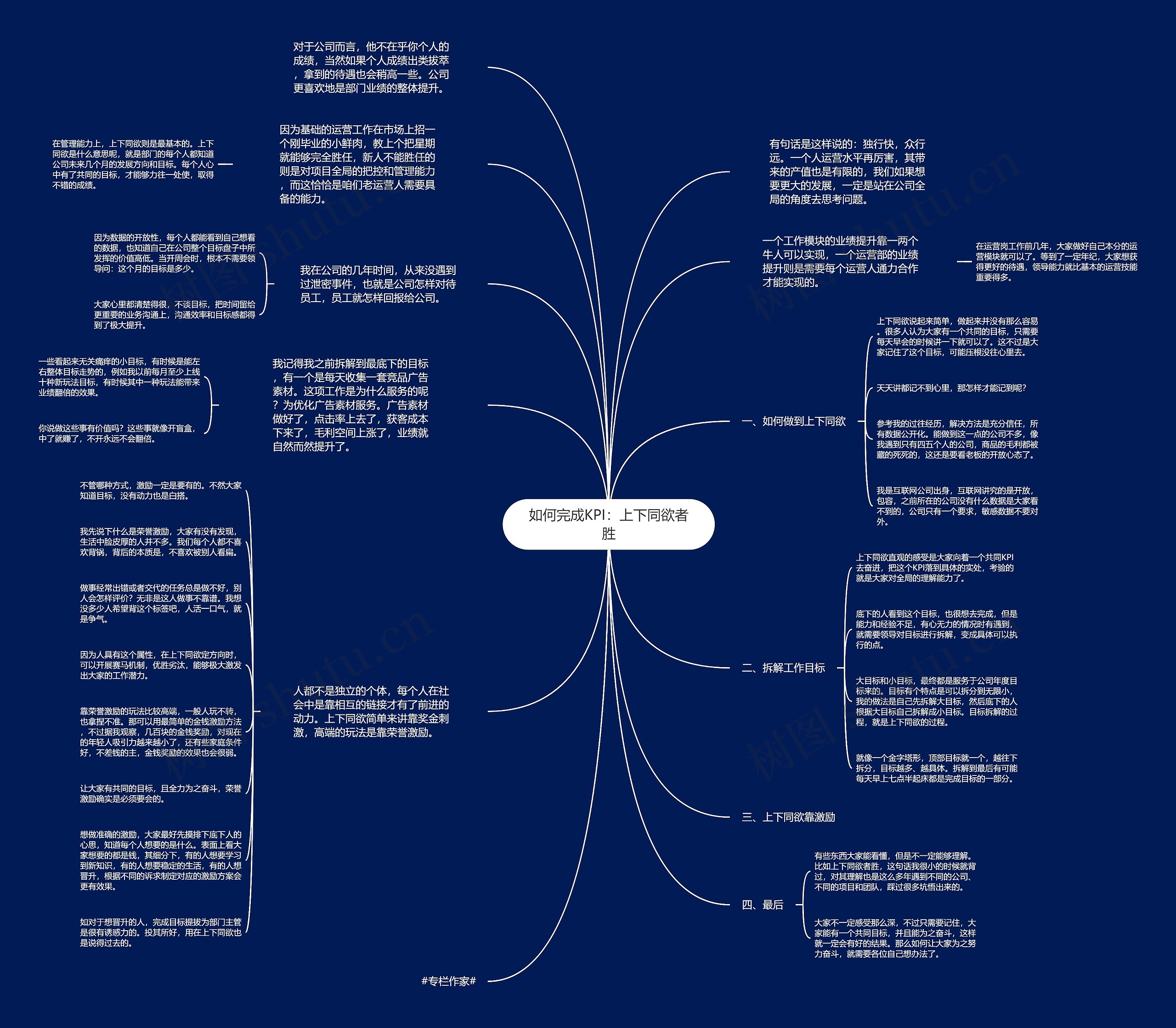 如何完成KPI：上下同欲者胜