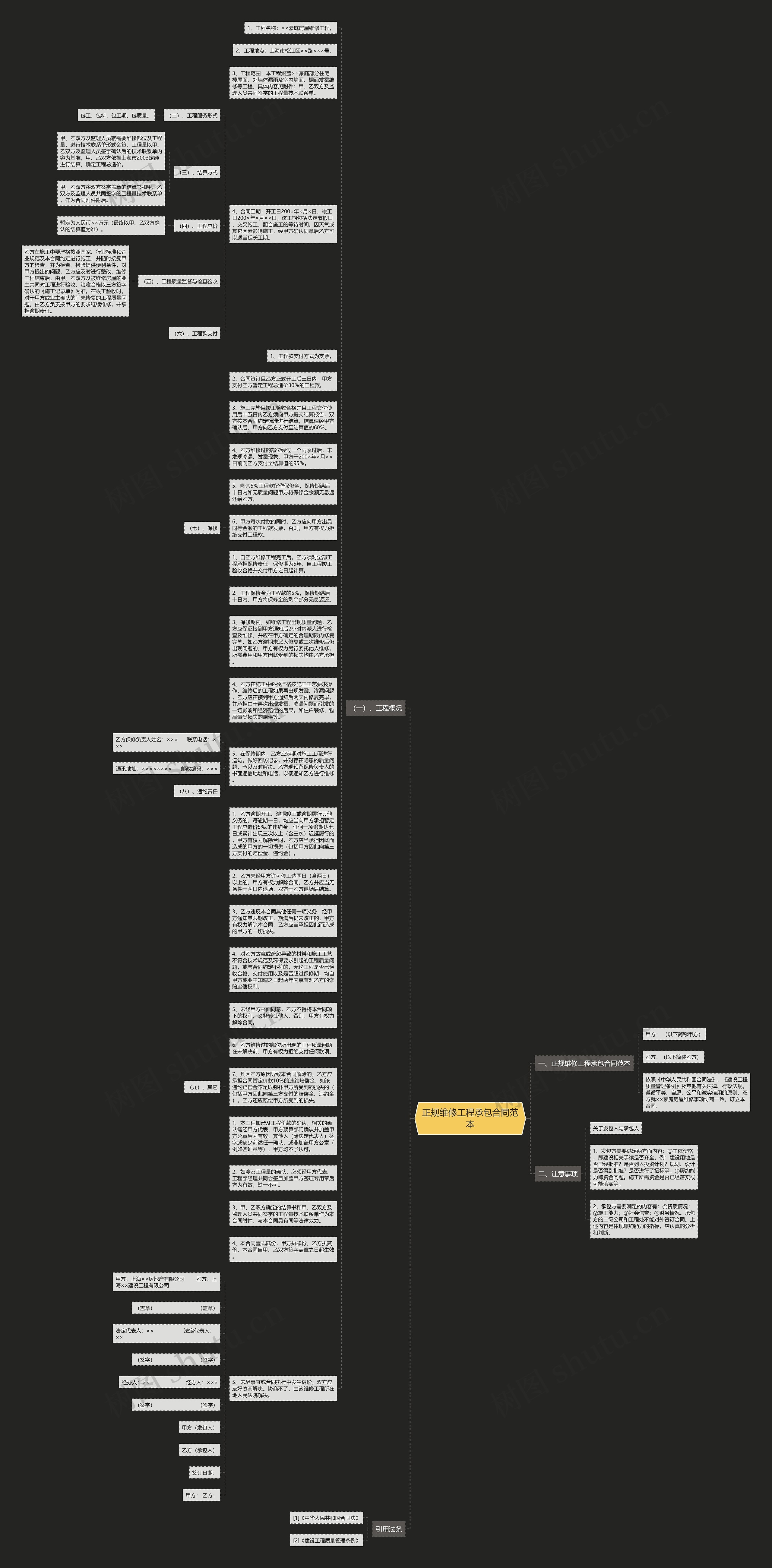 正规维修工程承包合同范本思维导图
