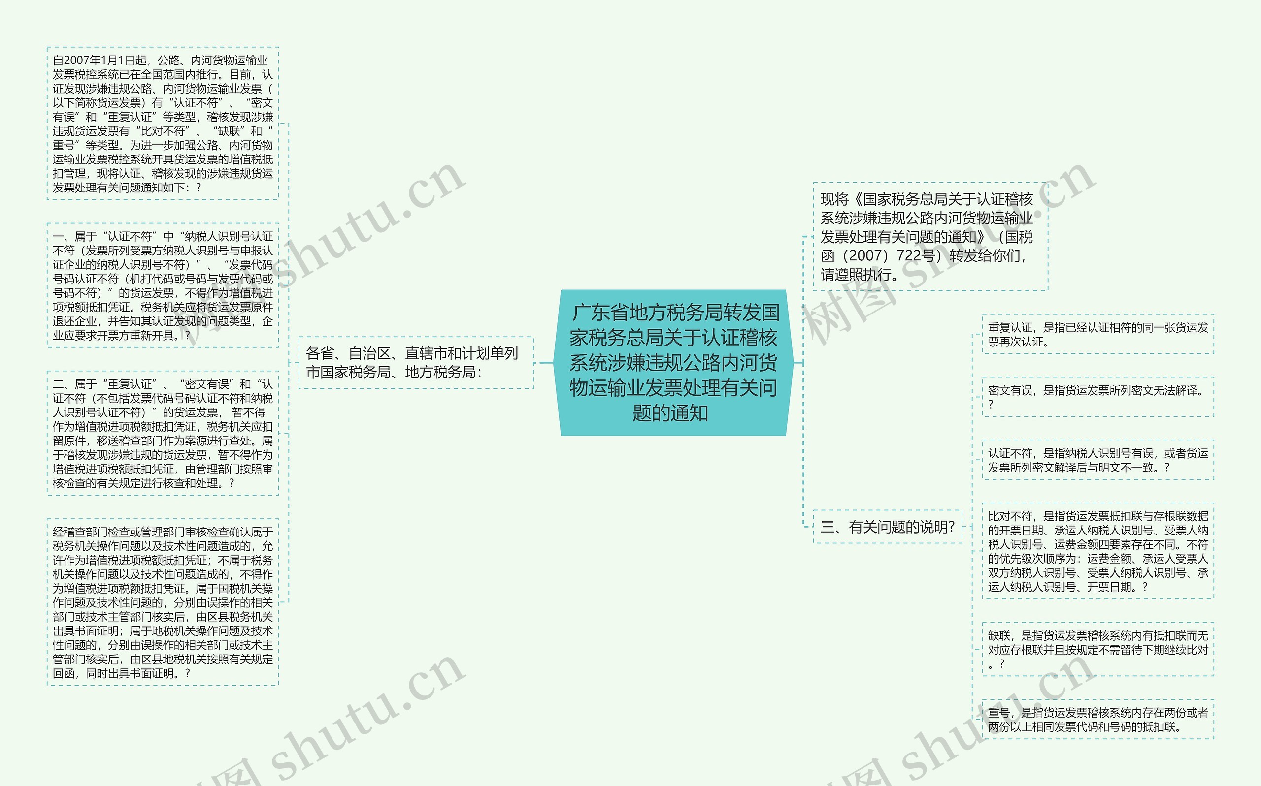  广东省地方税务局转发国家税务总局关于认证稽核系统涉嫌违规公路内河货物运输业发票处理有关问题的通知 思维导图