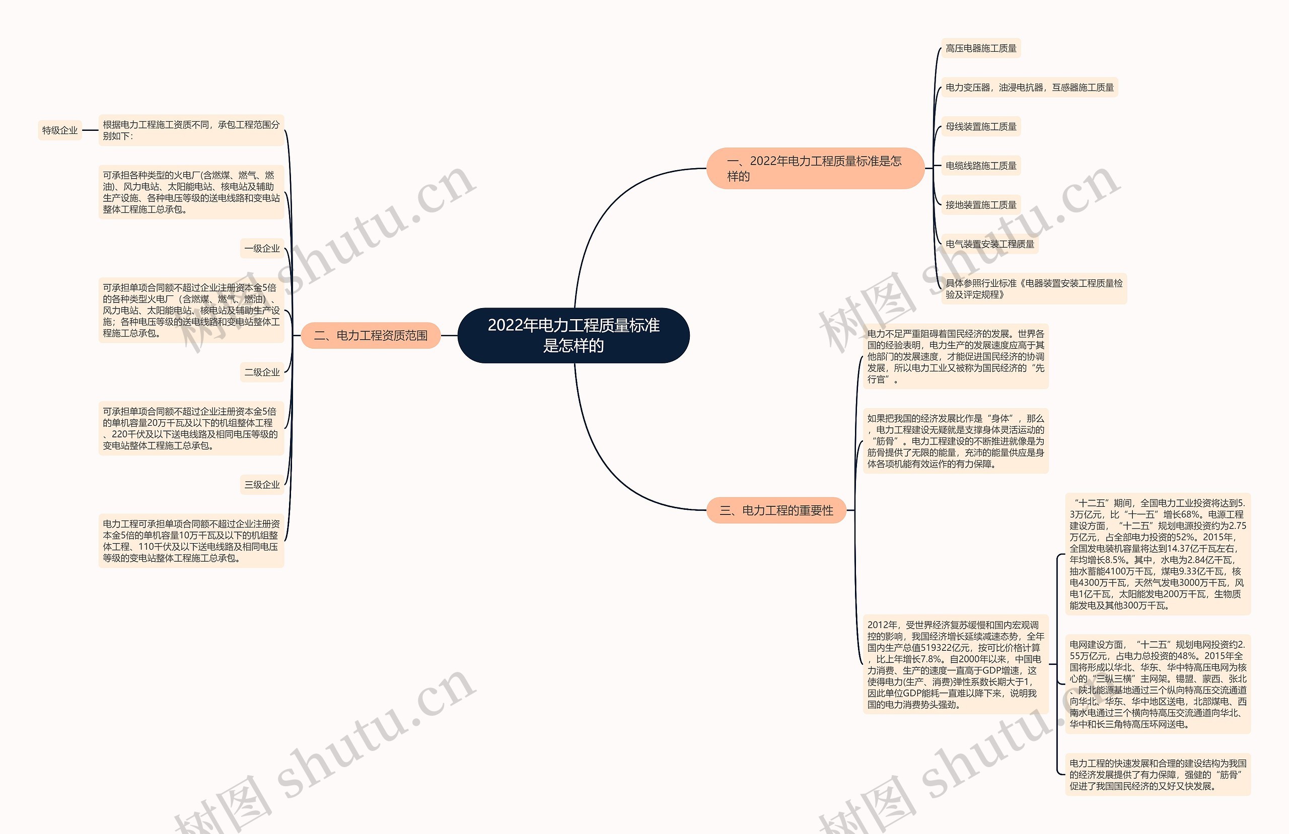 2022年电力工程质量标准是怎样的 2022年电力工程质量标准是怎样的
