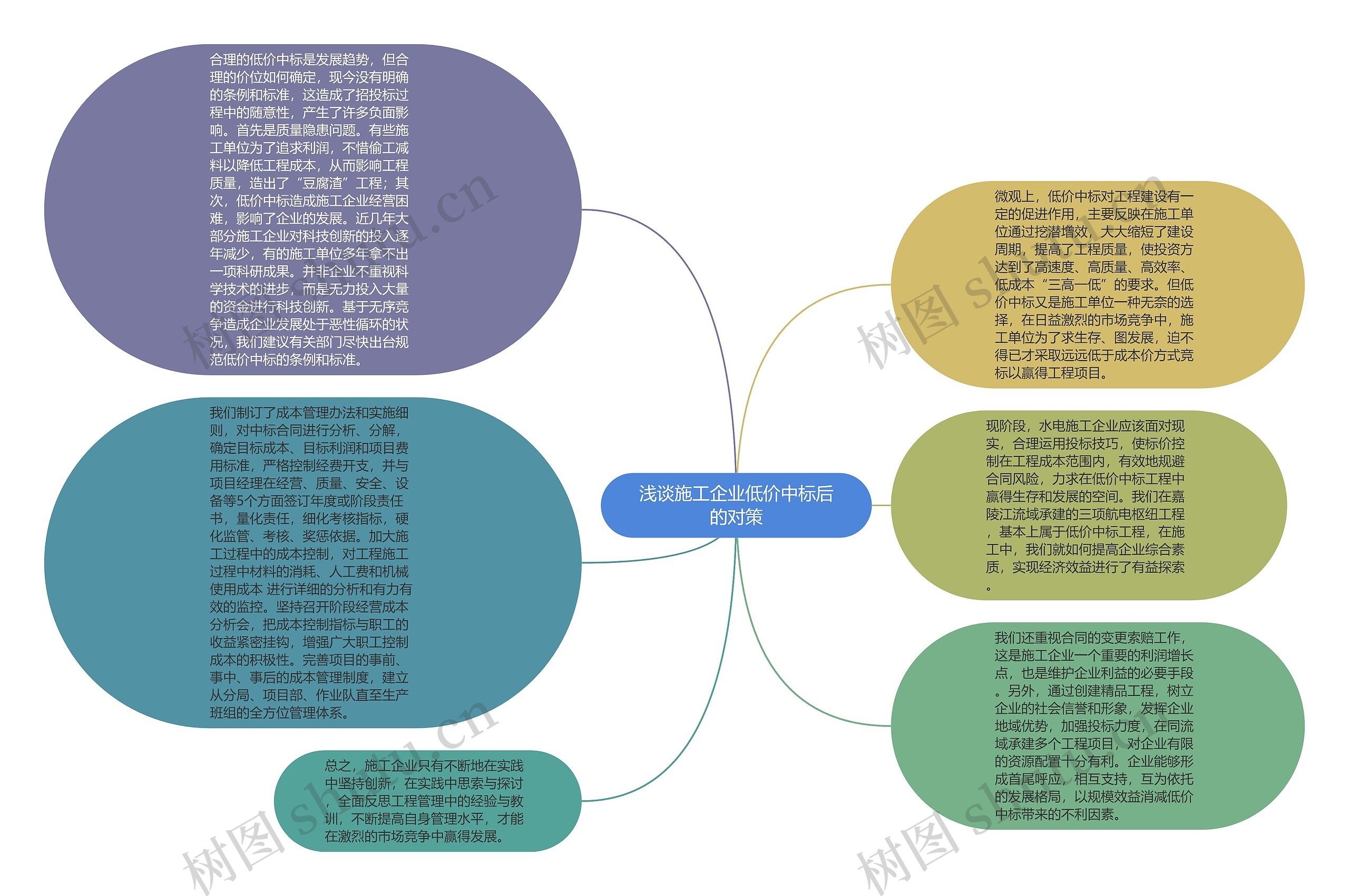 浅谈施工企业低价中标后的对策