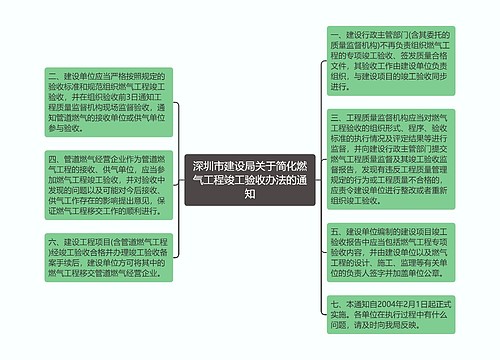 深圳市建设局关于简化燃气工程竣工验收办法的通知