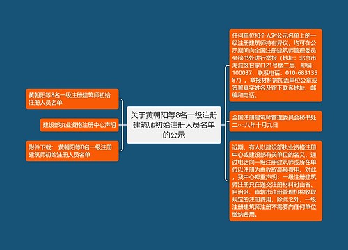 关于黄朝阳等8名一级注册建筑师初始注册人员名单的公示 关于黄朝阳等8名一级注册建筑师初始注册人员名单的公示