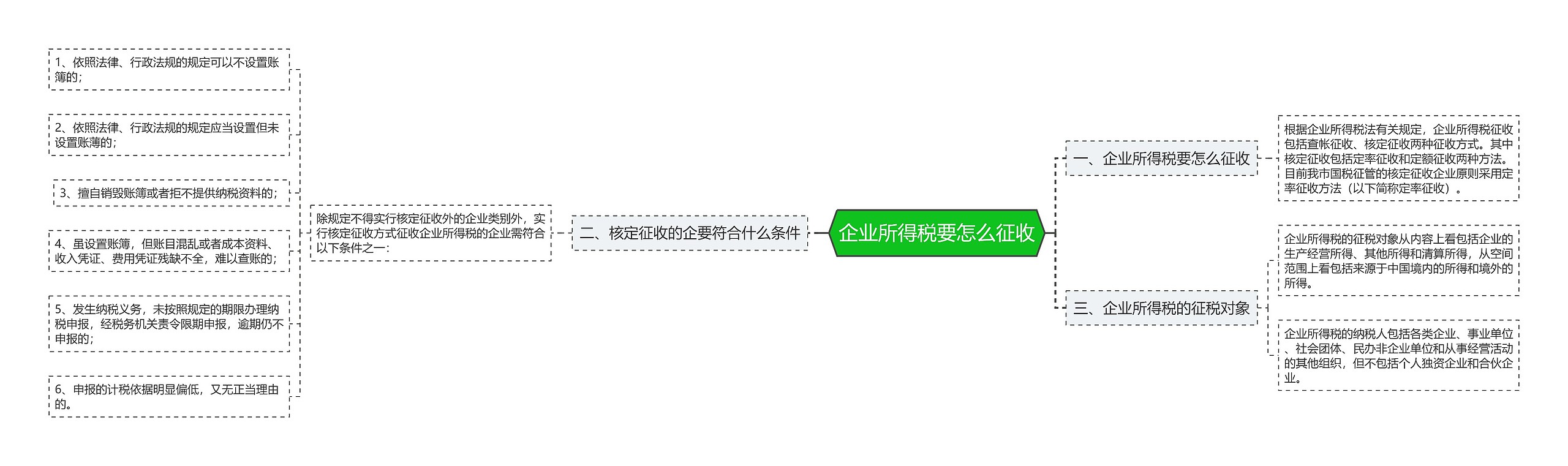 企业所得税要怎么征收