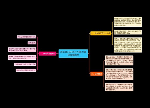 税务登记证怎么办理,办理资料要哪些