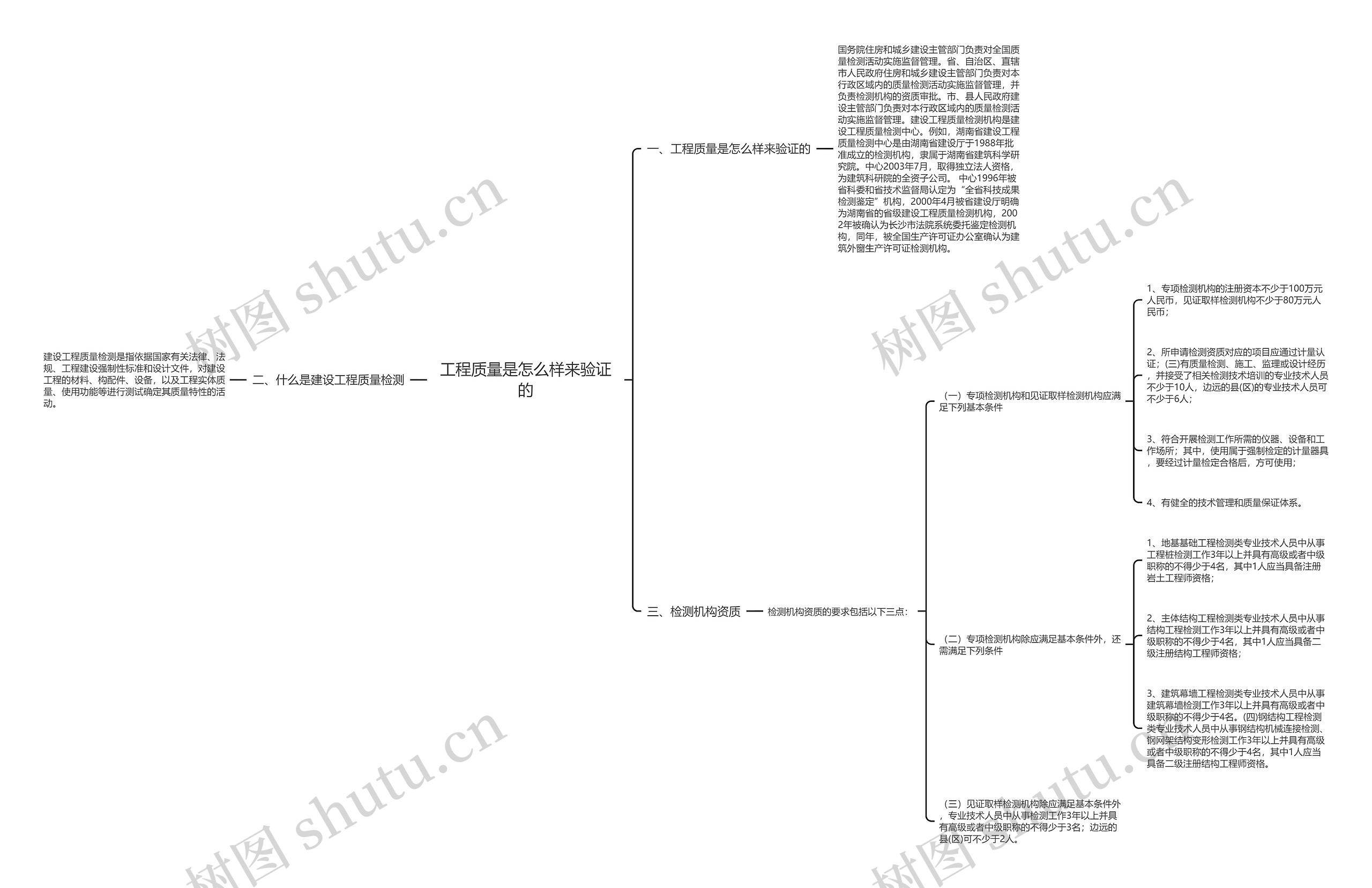 工程质量是怎么样来验证的 工程质量是怎么样来验证的