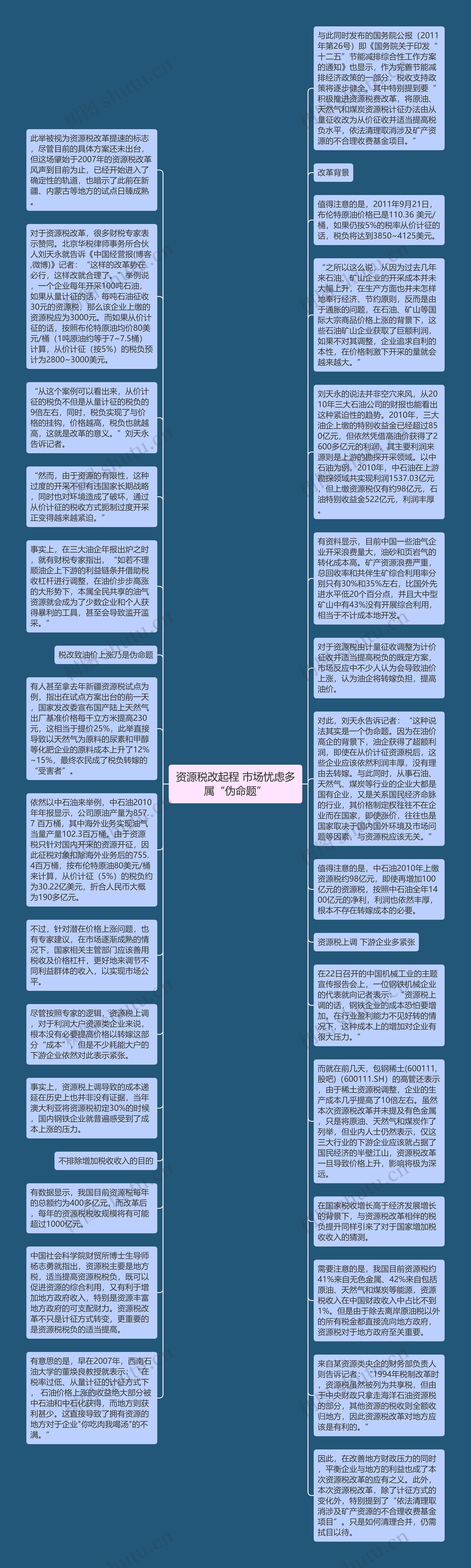 资源税改起程 市场忧虑多属“伪命题”思维导图