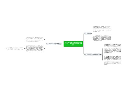2022年最新车船税税目税率