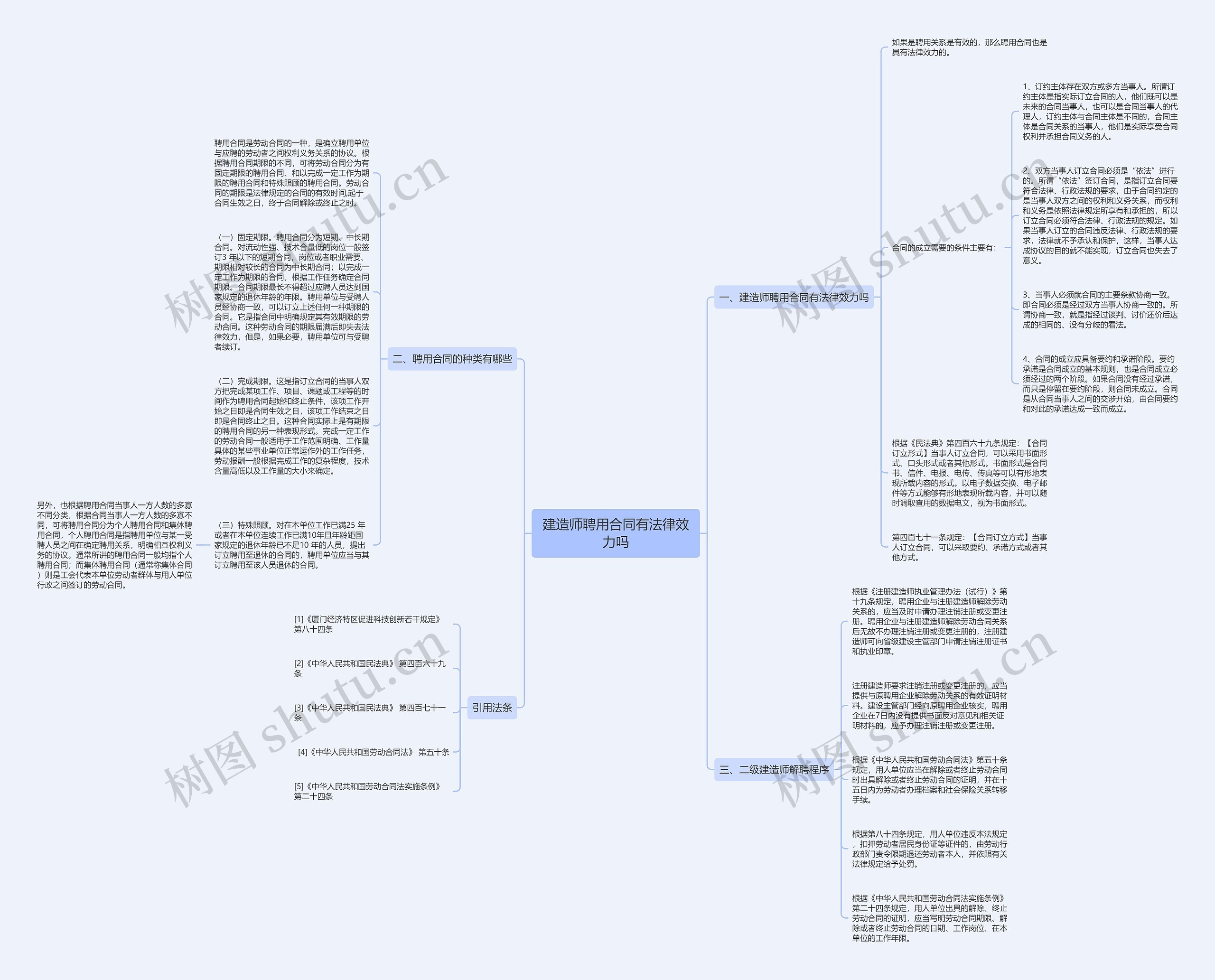 建造师聘用合同有法律效力吗思维导图