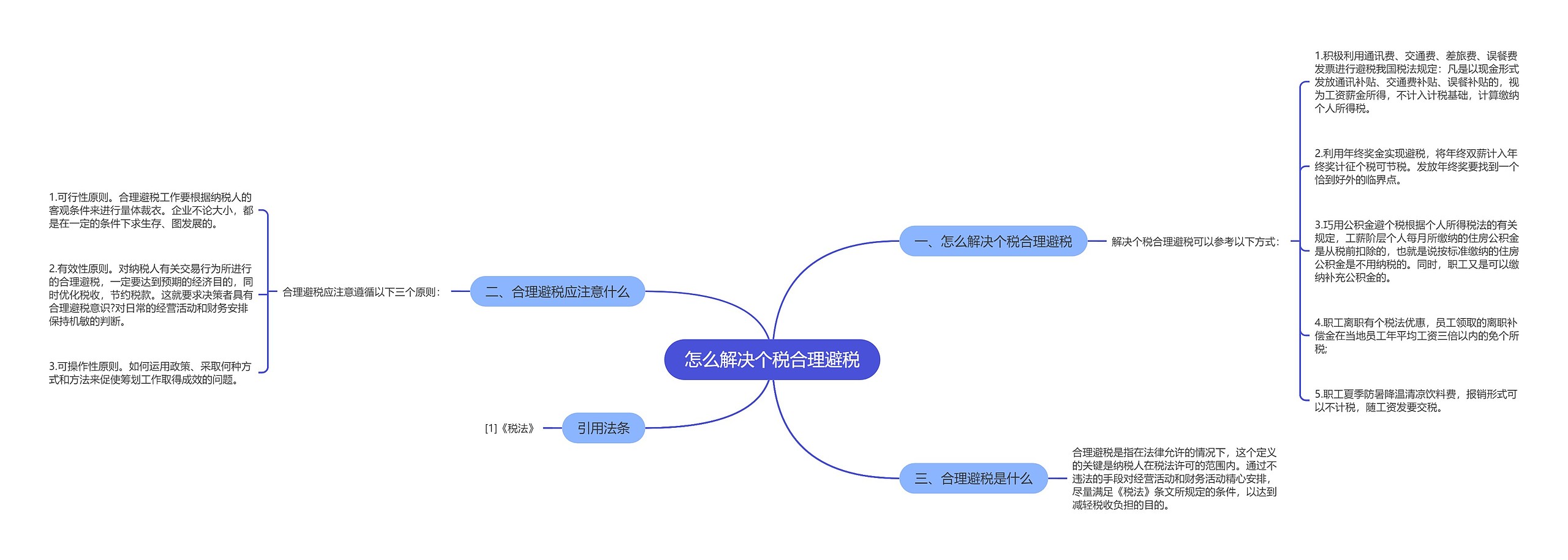 怎么解决个税合理避税思维导图