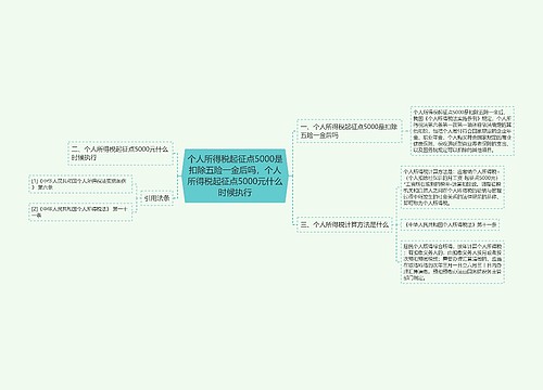 个人所得税起征点5000是扣除五险一金后吗，个人所得税起征点5000元什么时候执行