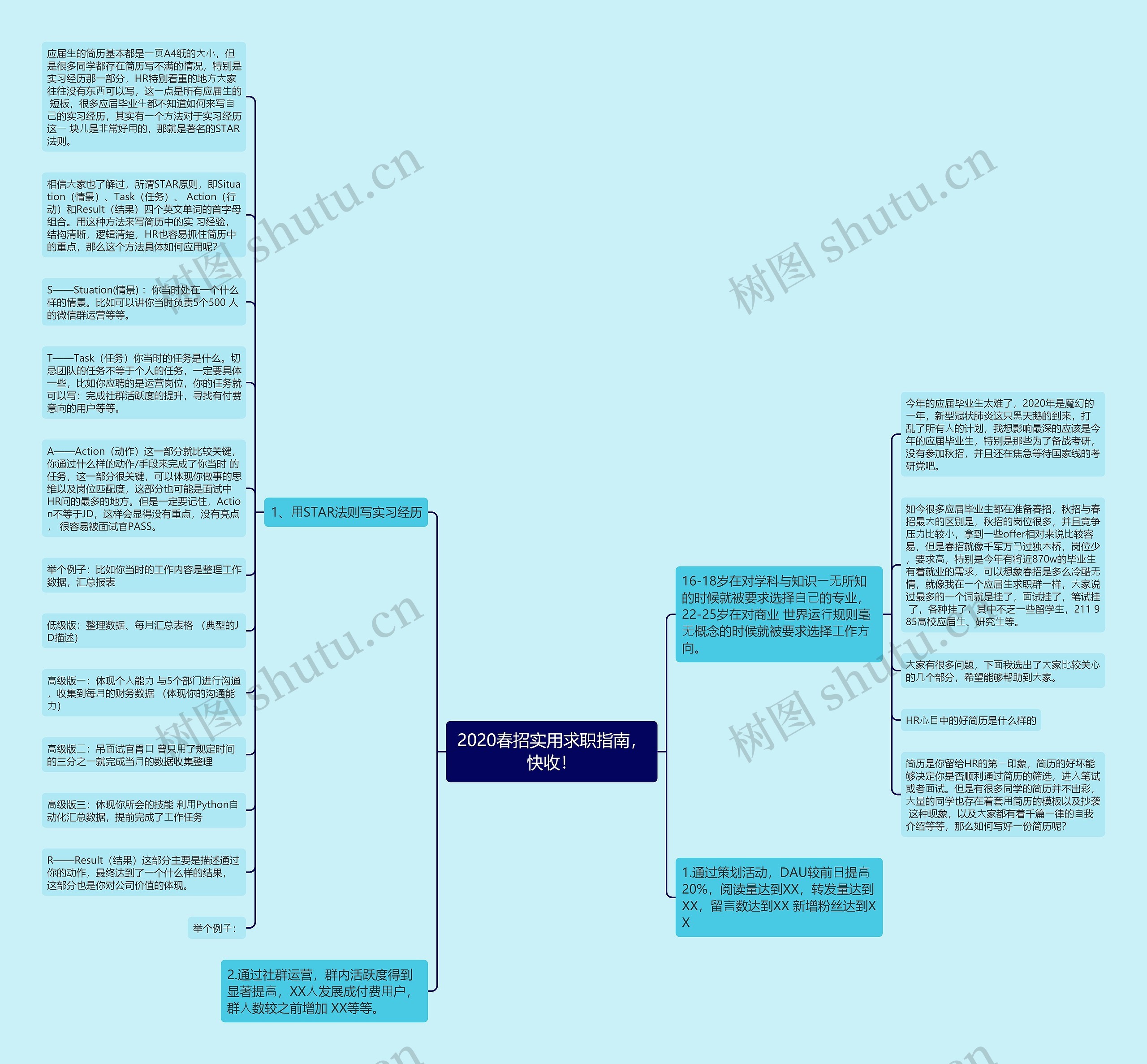 2020春招实用求职指南，快收！思维导图