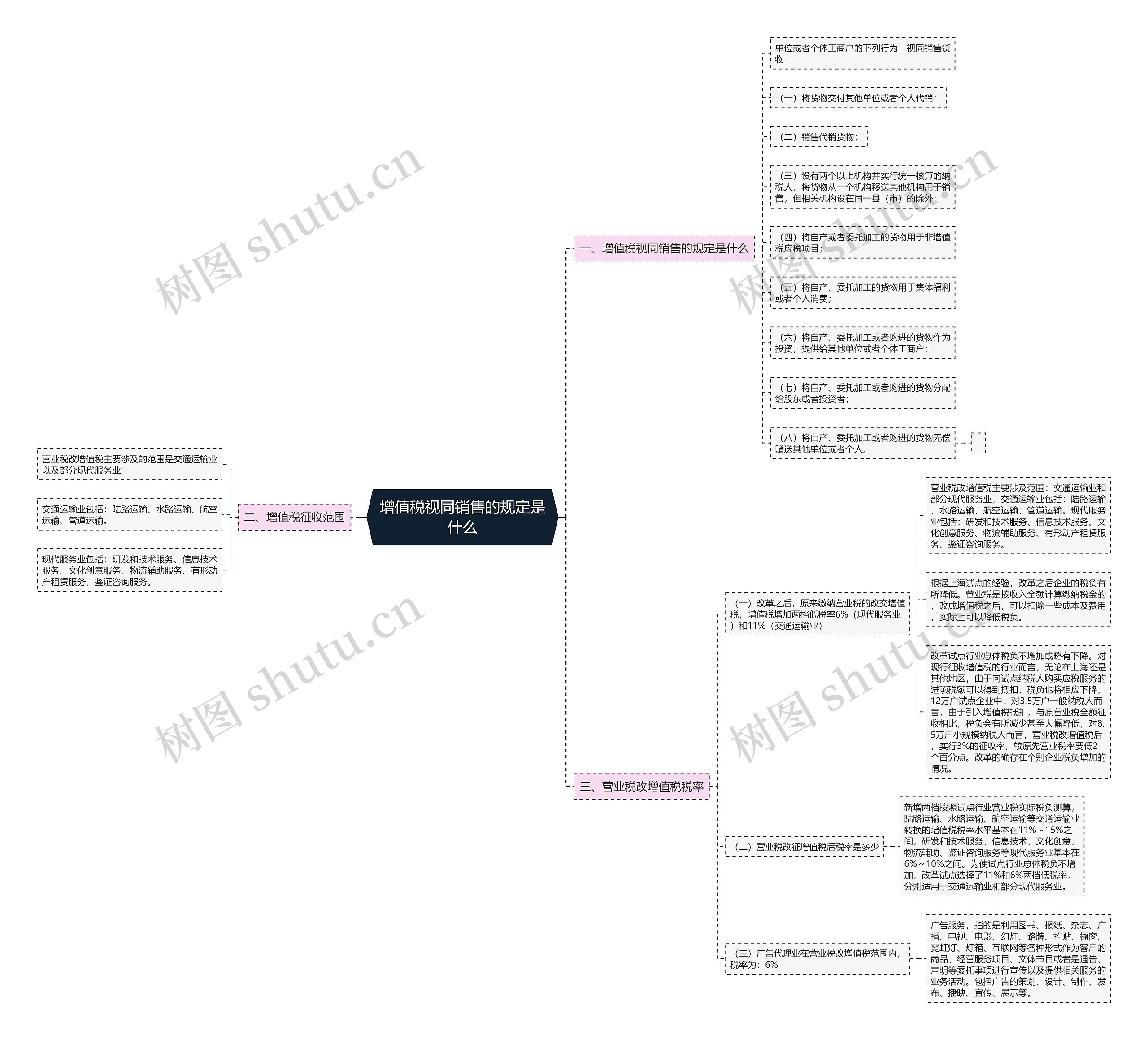 增值税视同销售的规定是什么思维导图