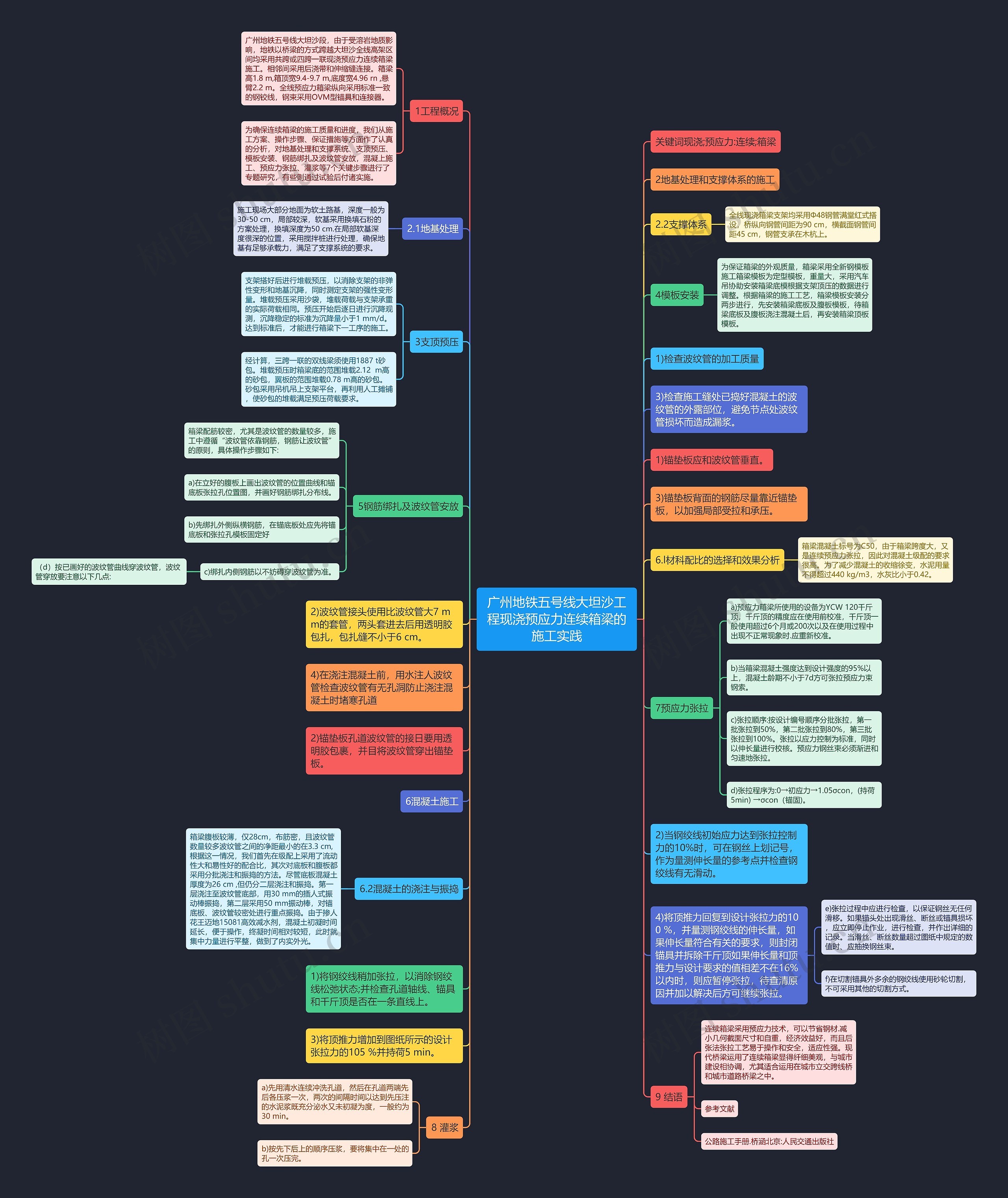广州地铁五号线大坦沙工程现浇预应力连续箱梁的施工实践思维导图