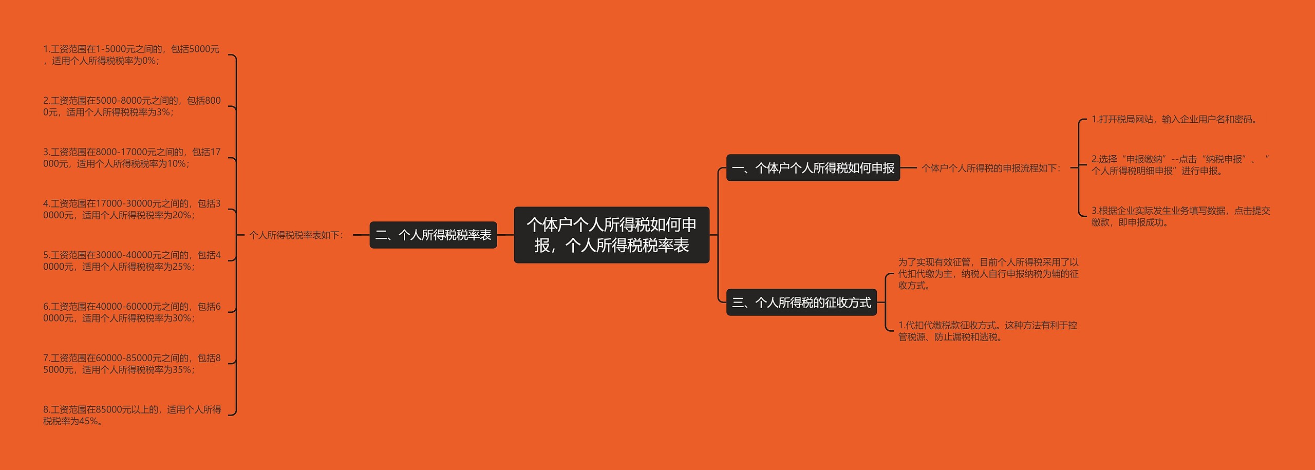 个体户个人所得税如何申报,个人所得税税率表 个体户个人所得税如何申报,个人所得税税率表