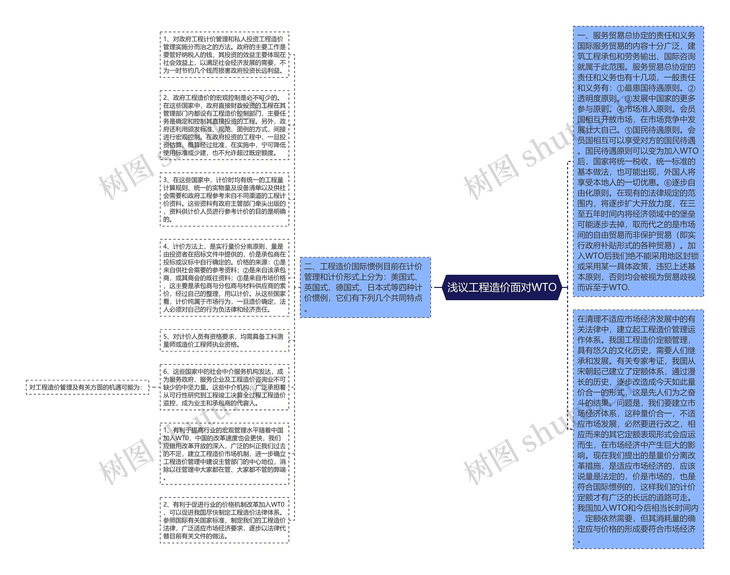 浅议工程造价面对WTO思维导图