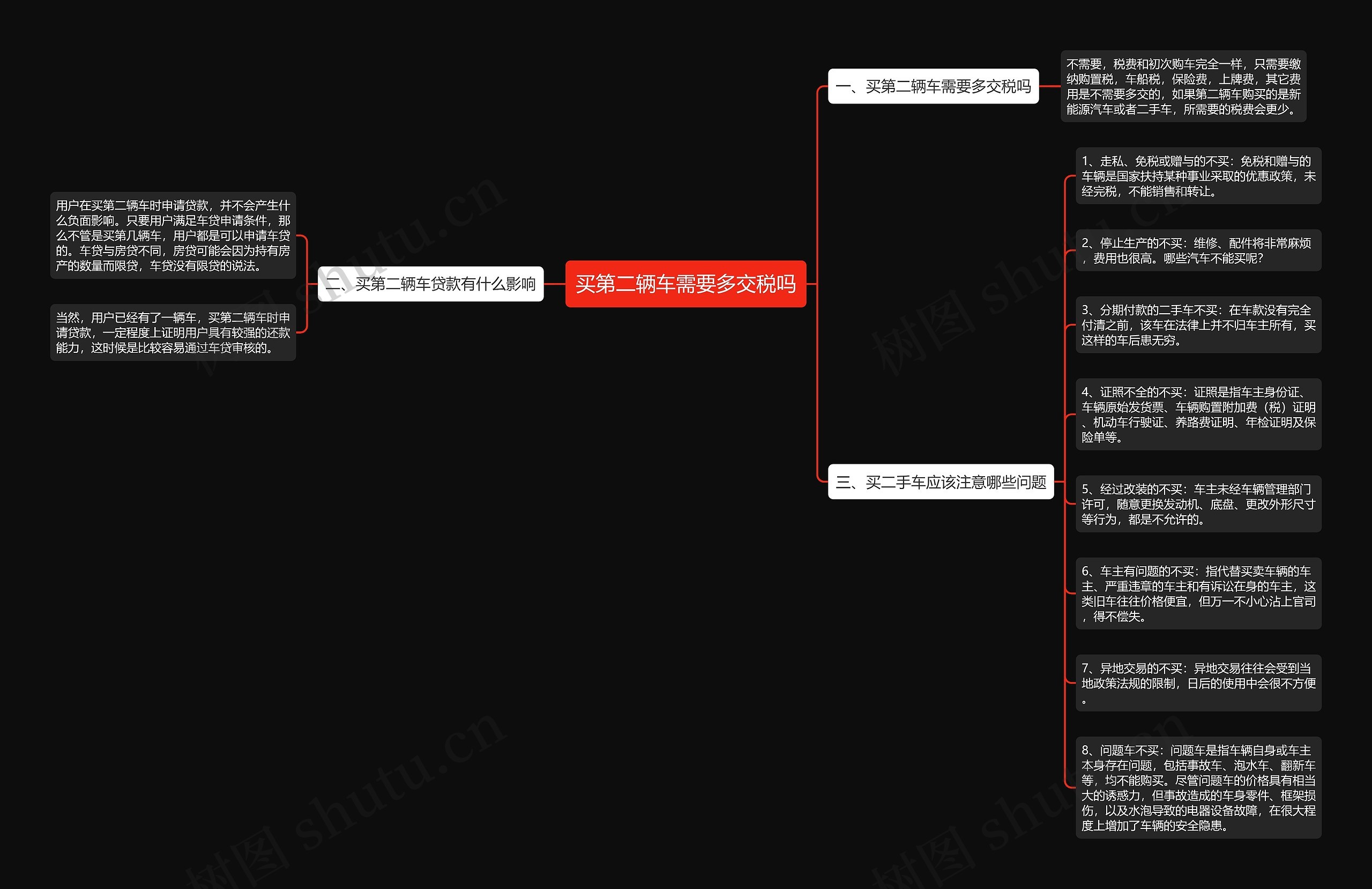 买第二辆车需要多交税吗思维导图