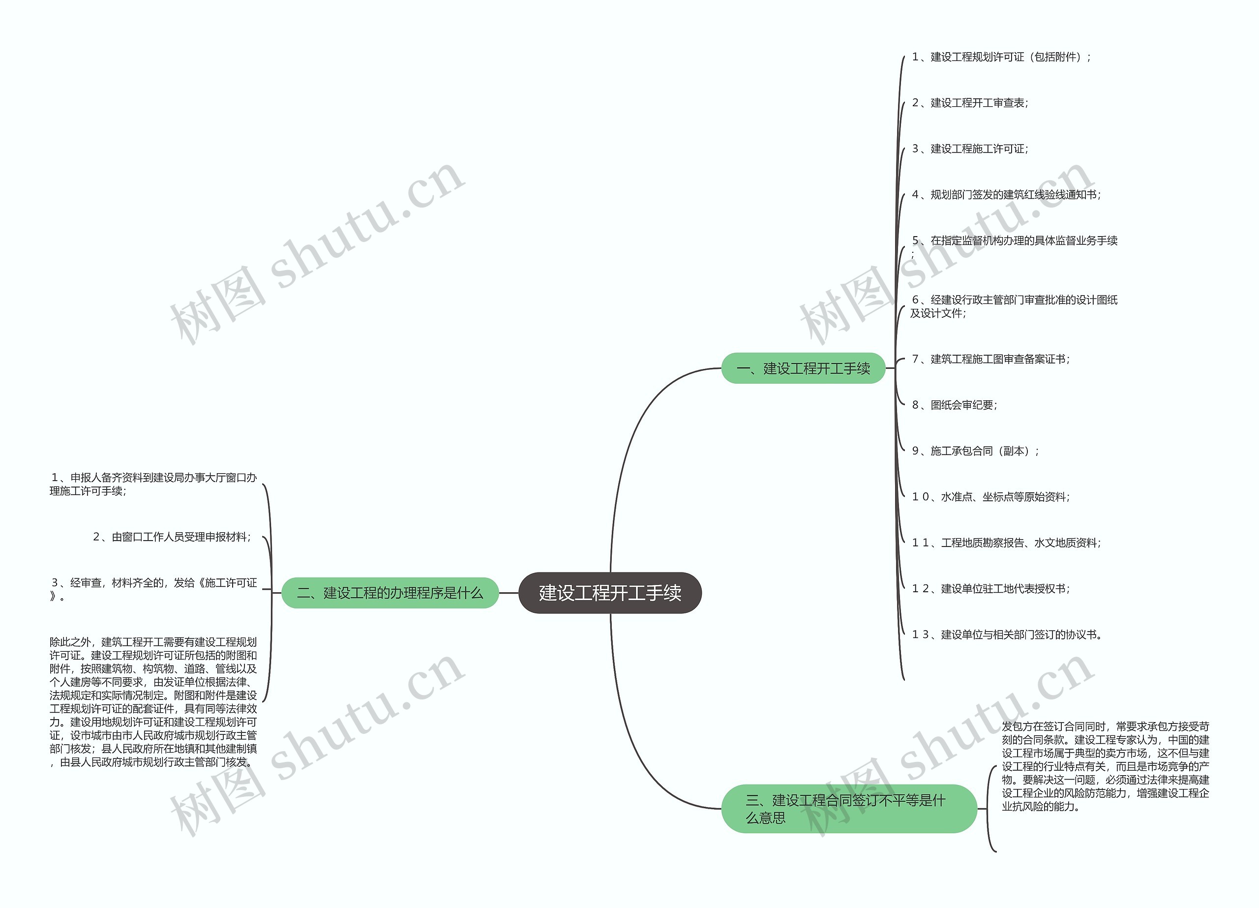 建设工程开工手续 建设工程开工手续