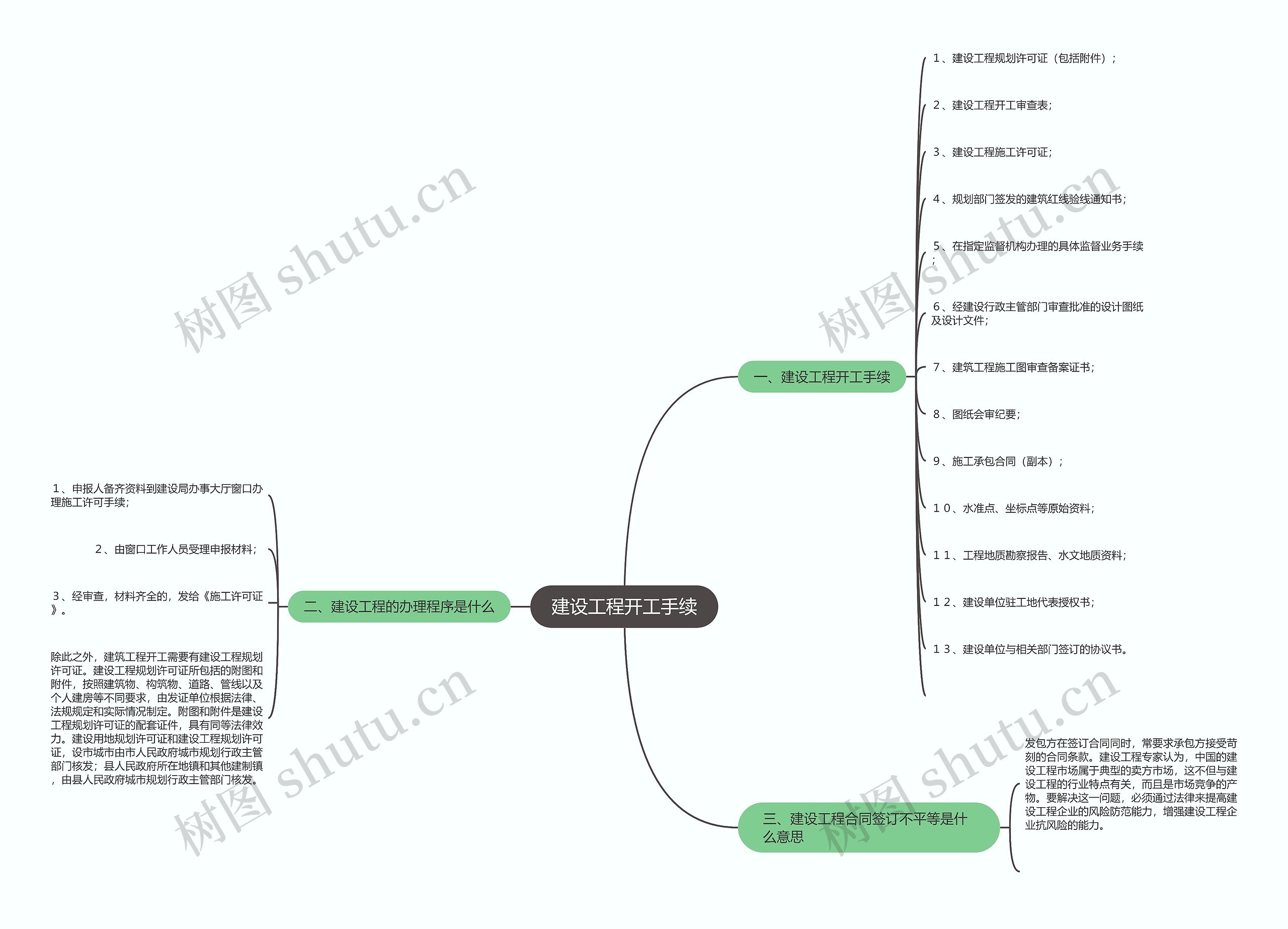 建设工程开工手续思维导图