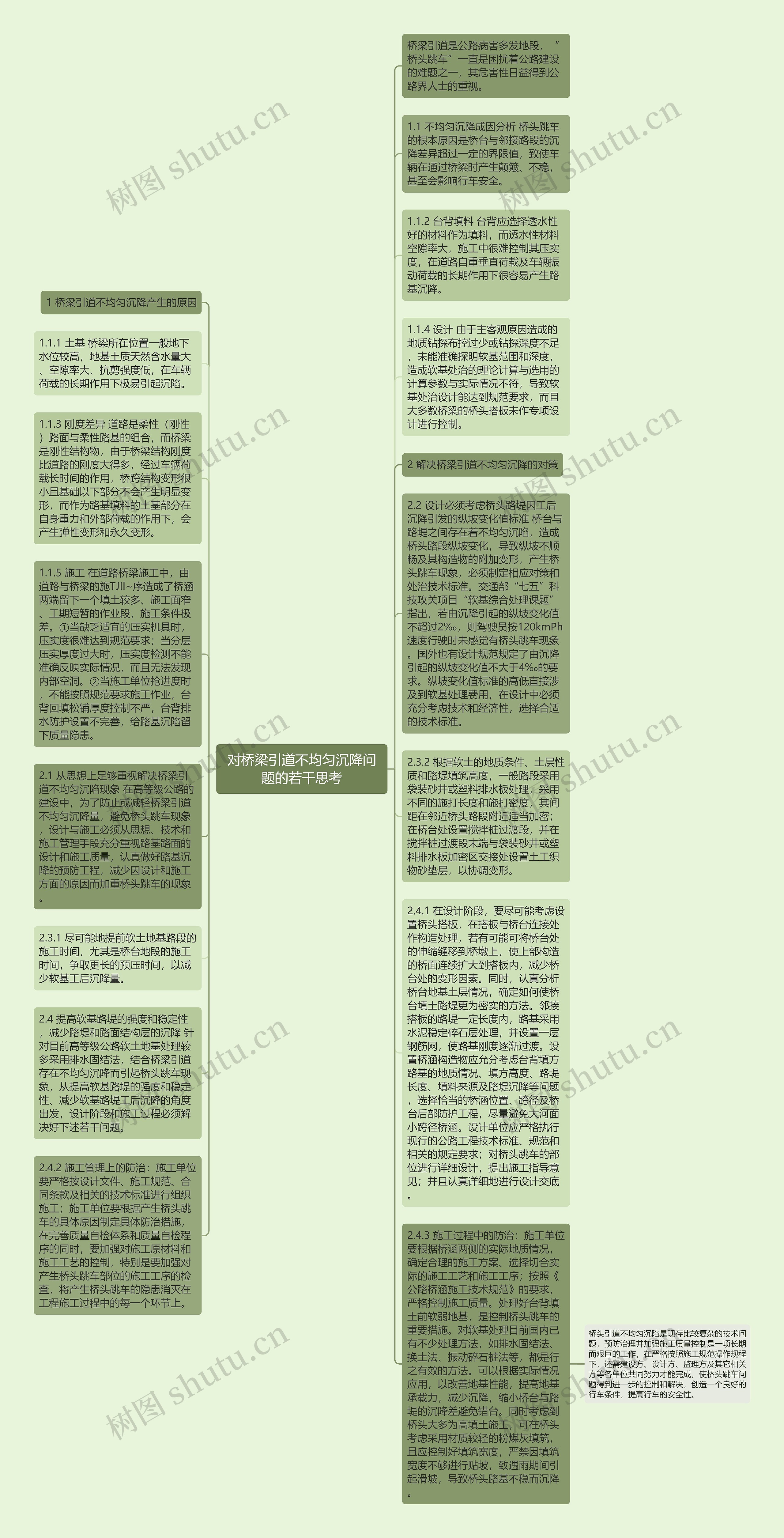 对桥梁引道不均匀沉降问题的若干思考