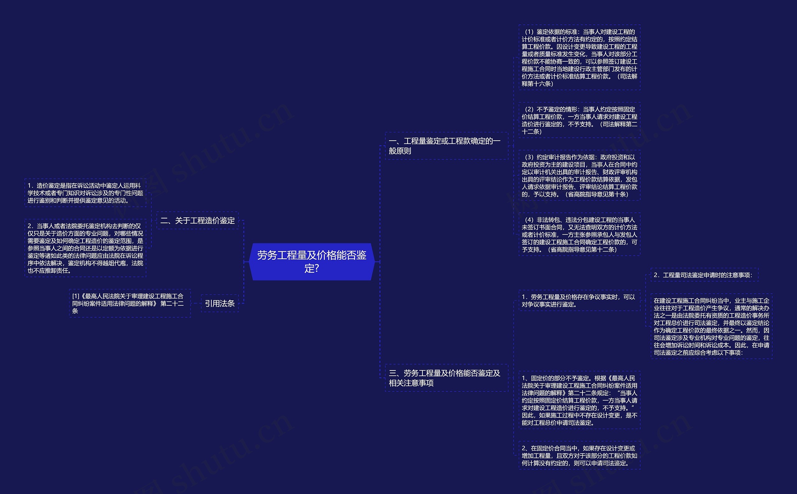 劳务工程量及价格能否鉴定?思维导图