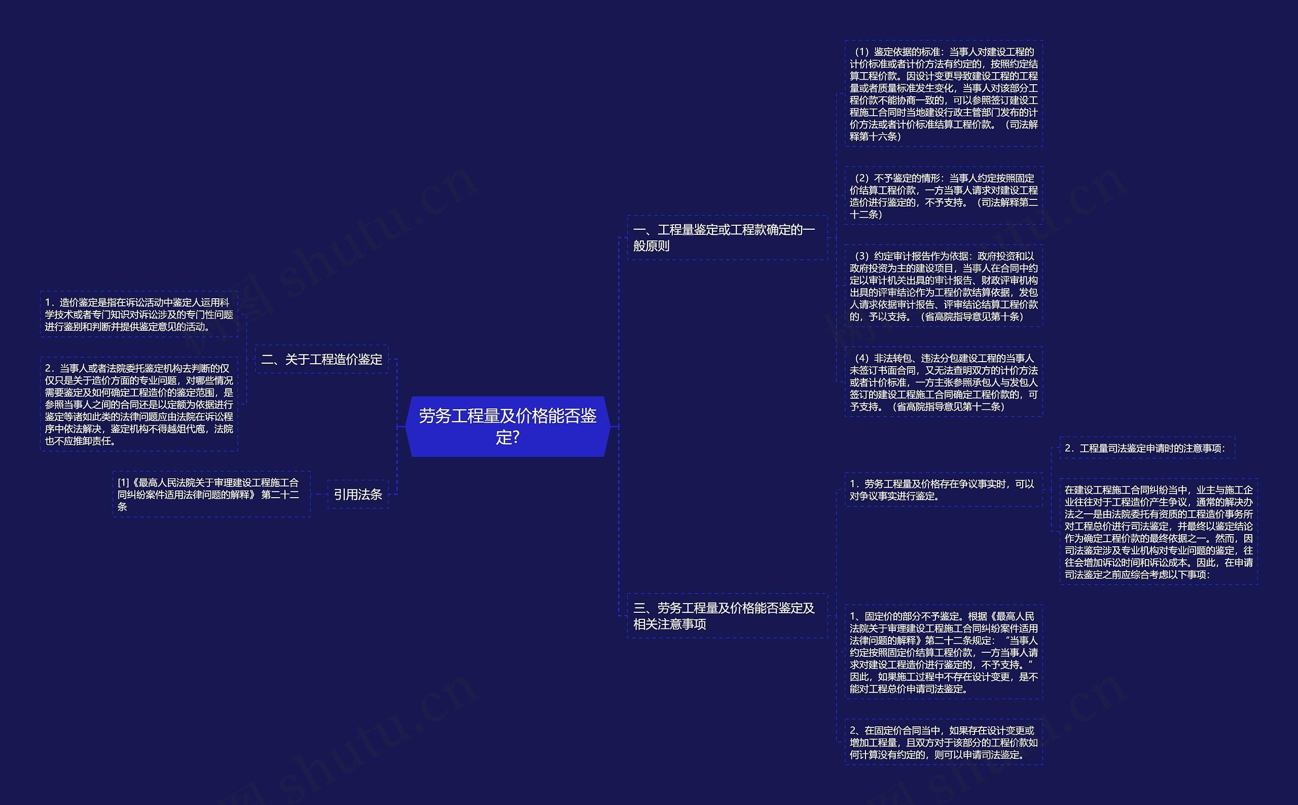 劳务工程量及价格能否鉴定? 劳务工程量及价格能否鉴定?
