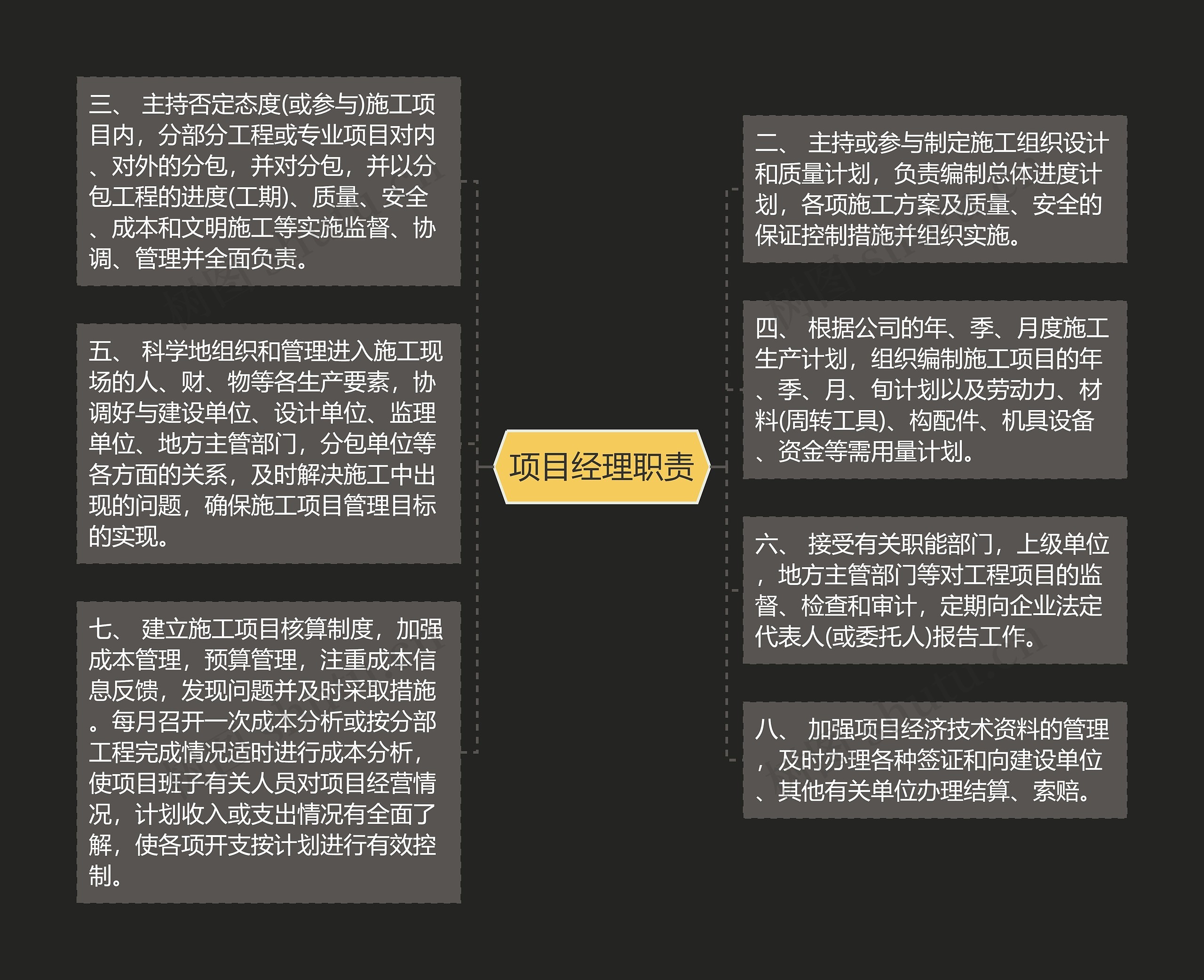 项目经理职责思维导图