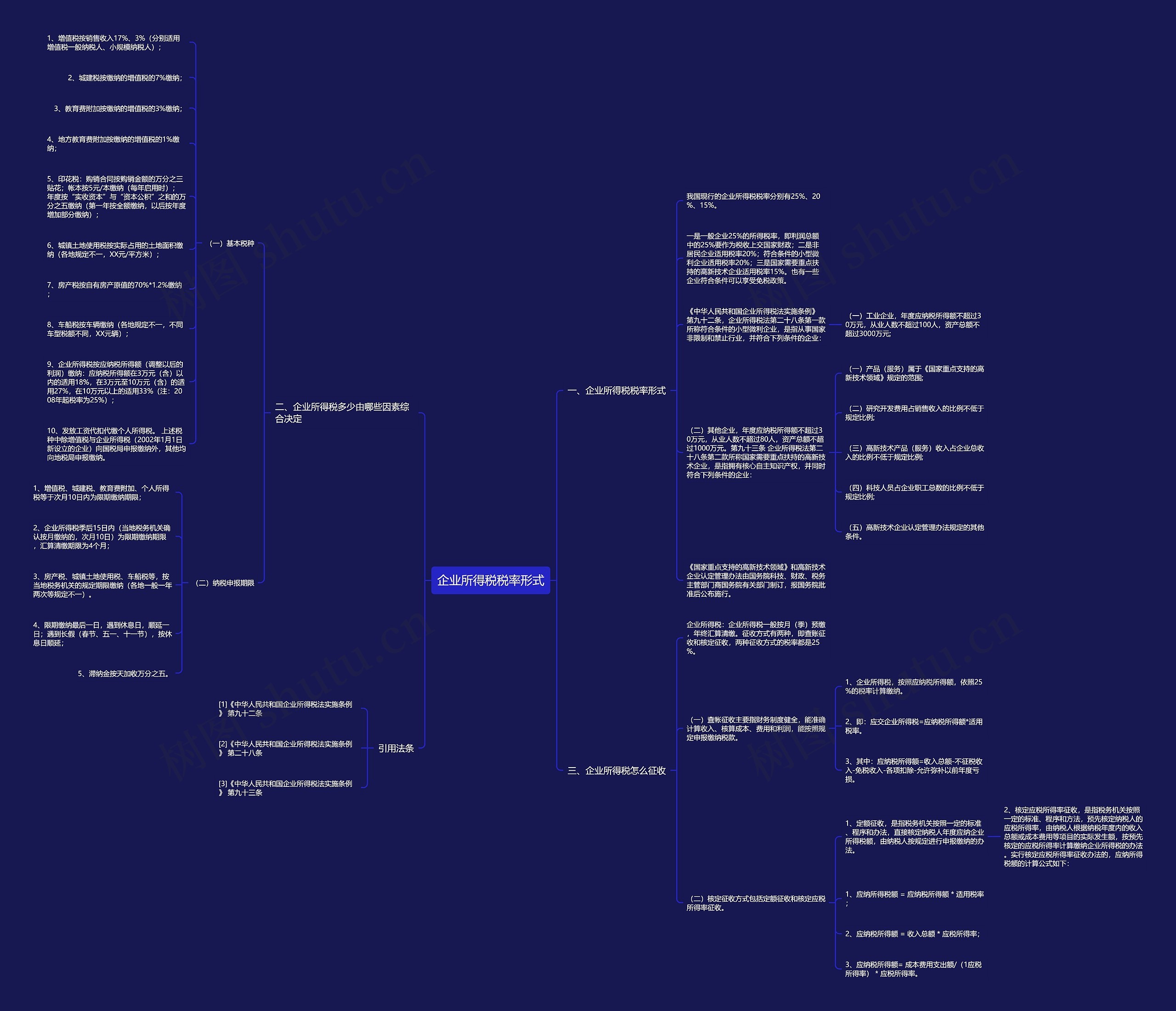 企业所得税税率形式思维导图