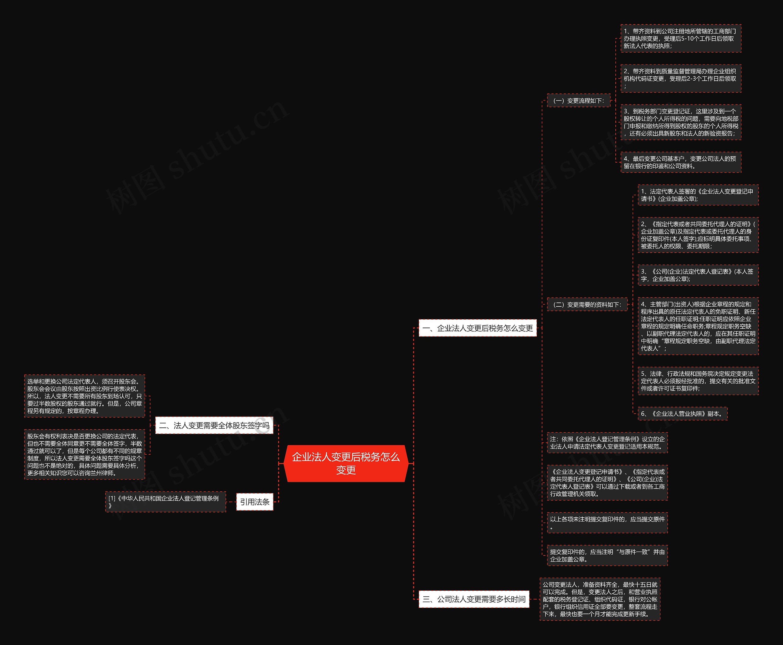 企业法人变更后税务怎么变更思维导图