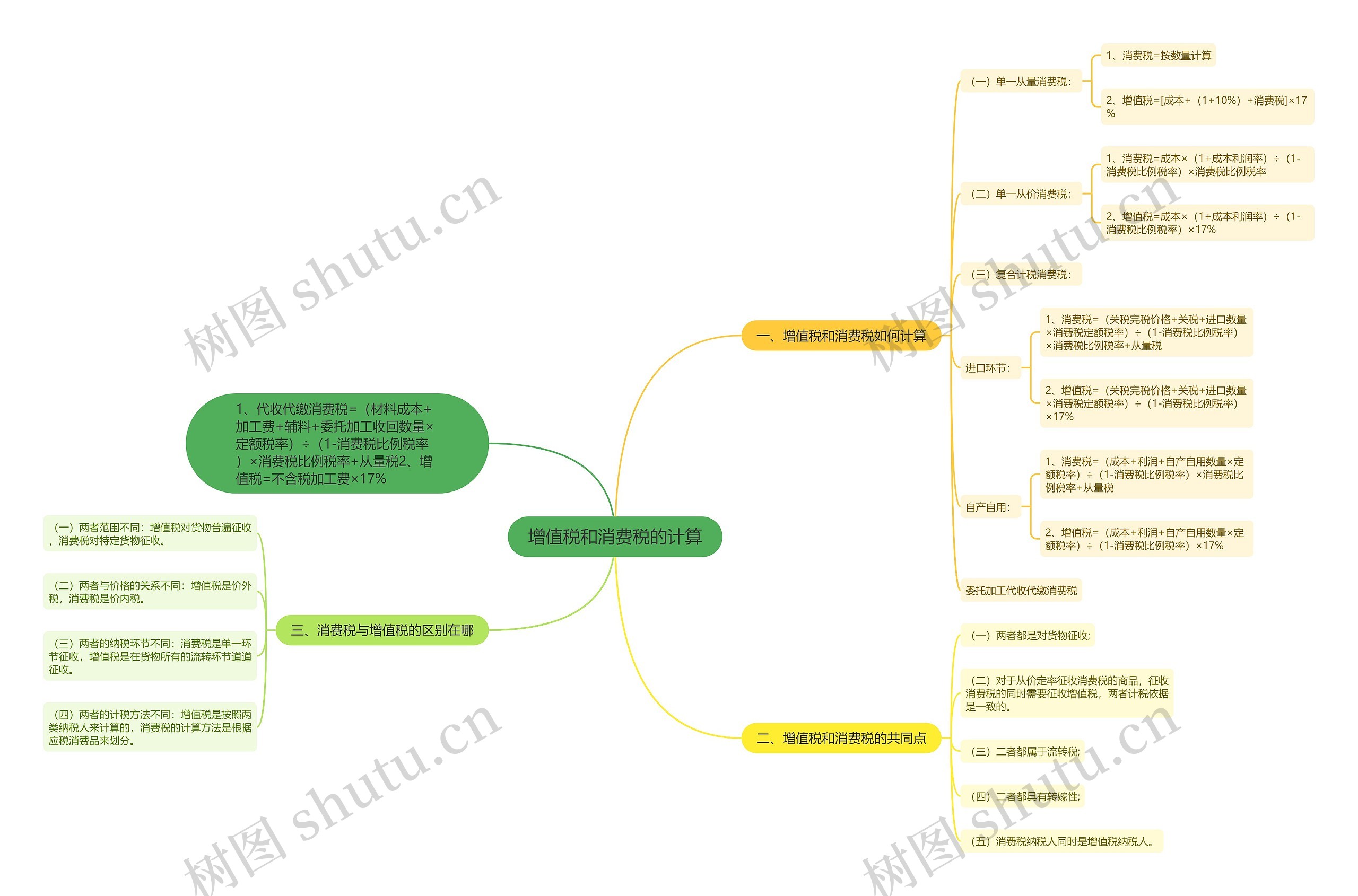 增值税和消费税的计算 增值税和消费税的计算