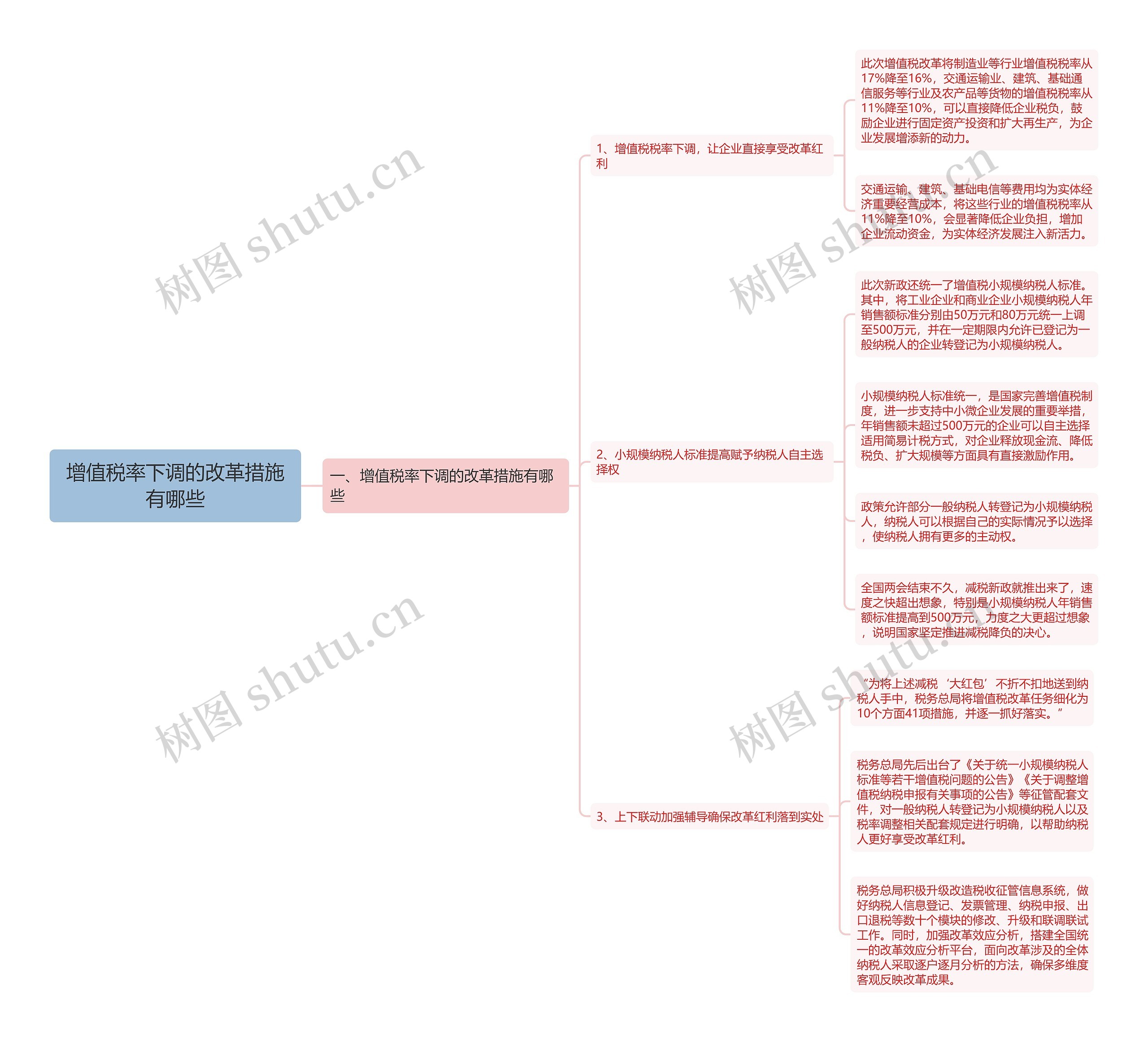 增值税率下调的改革措施有哪些思维导图