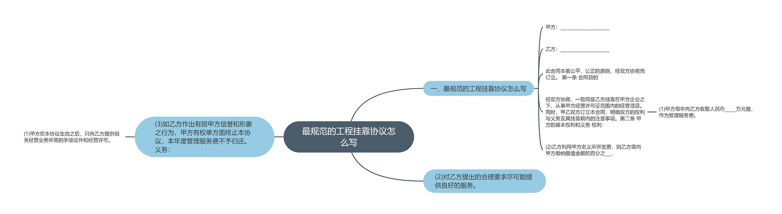 最规范的工程挂靠协议怎么写 最规范的工程挂靠协议怎么写