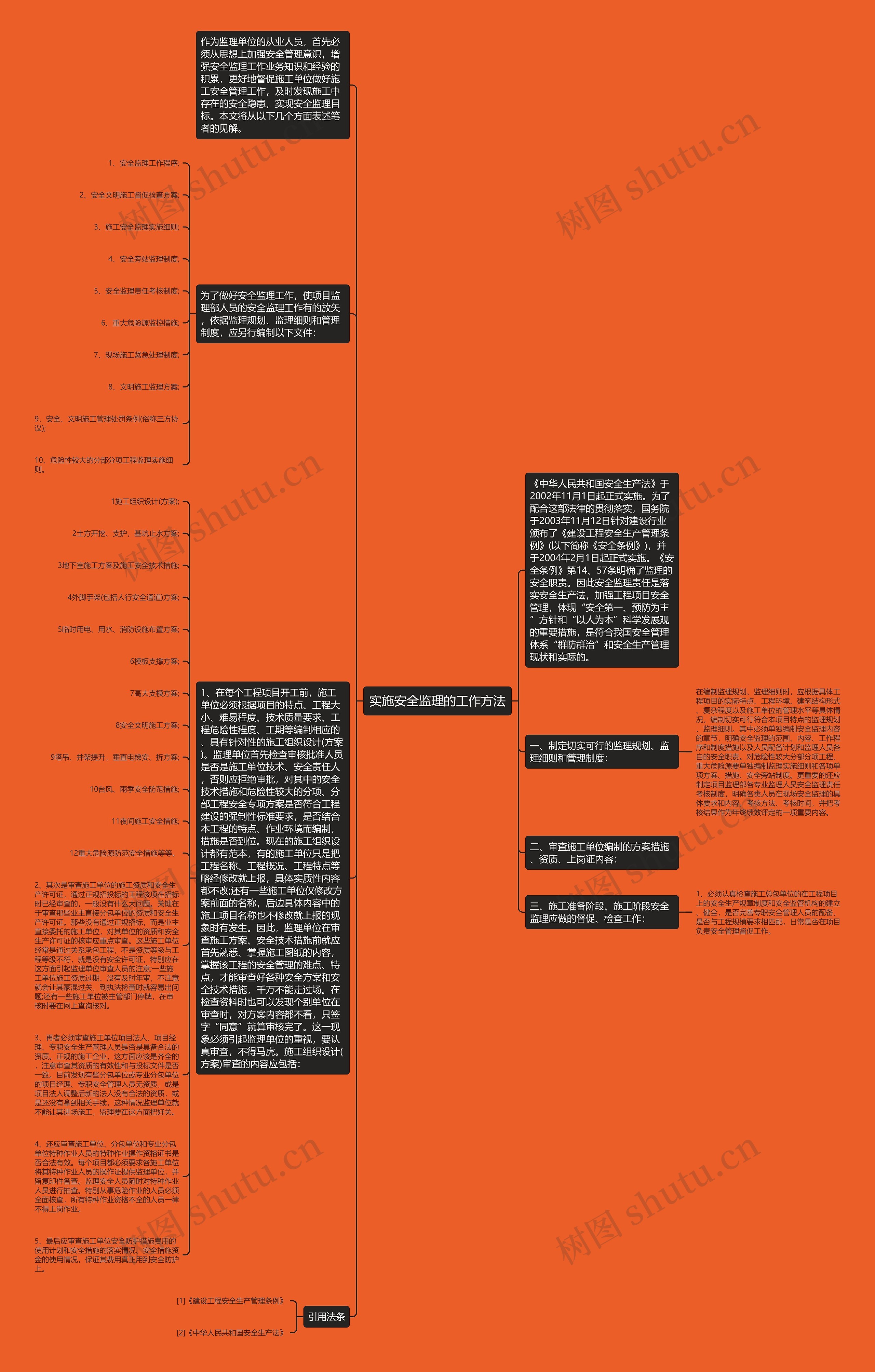 实施安全监理的工作方法思维导图