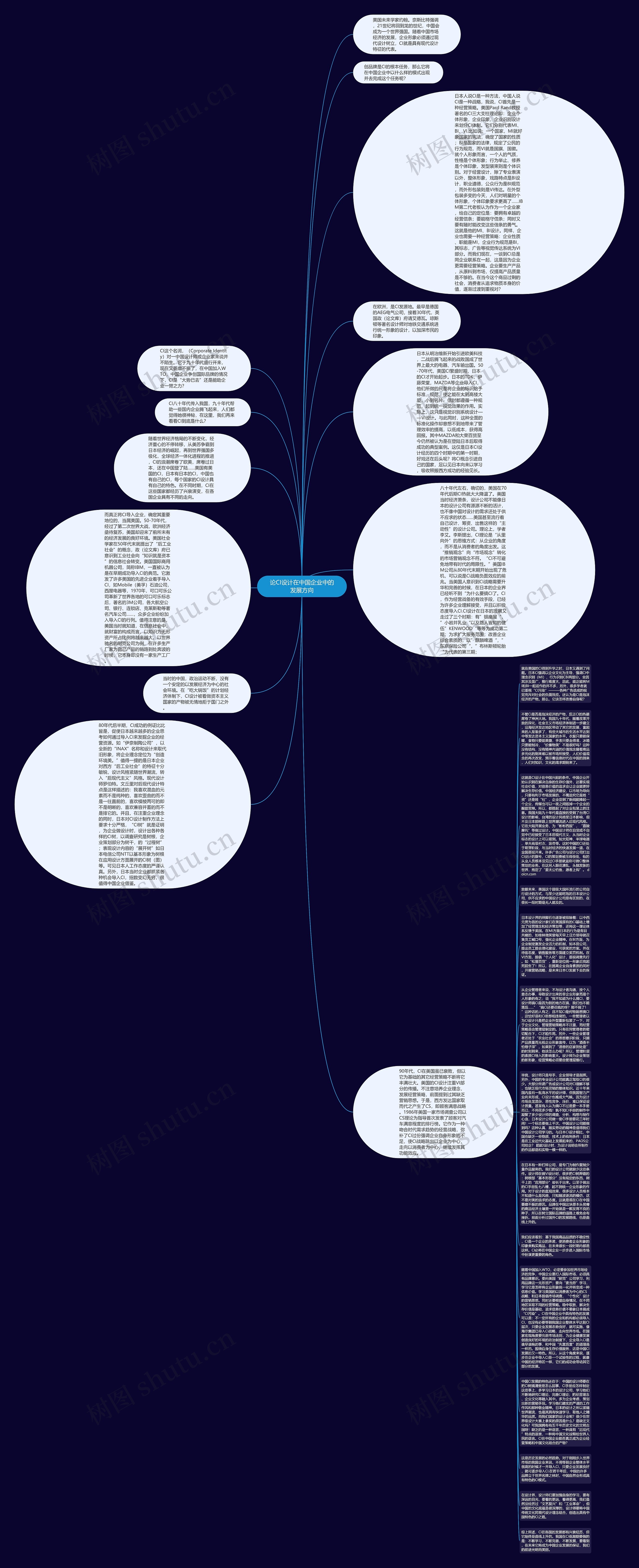 论CI设计在中国企业中的发展方向思维导图