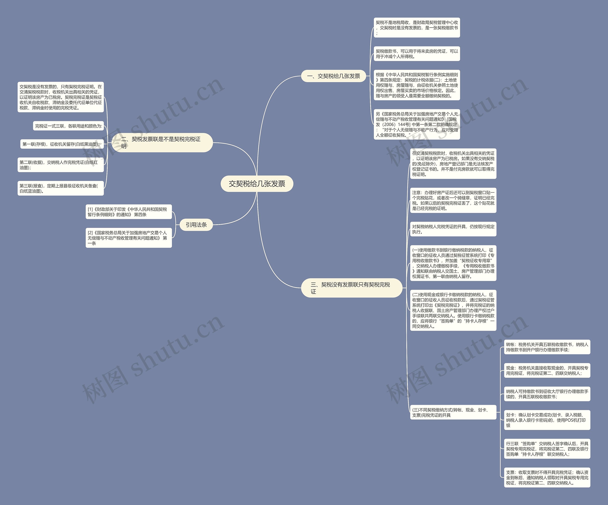 交契税给几张发票思维导图