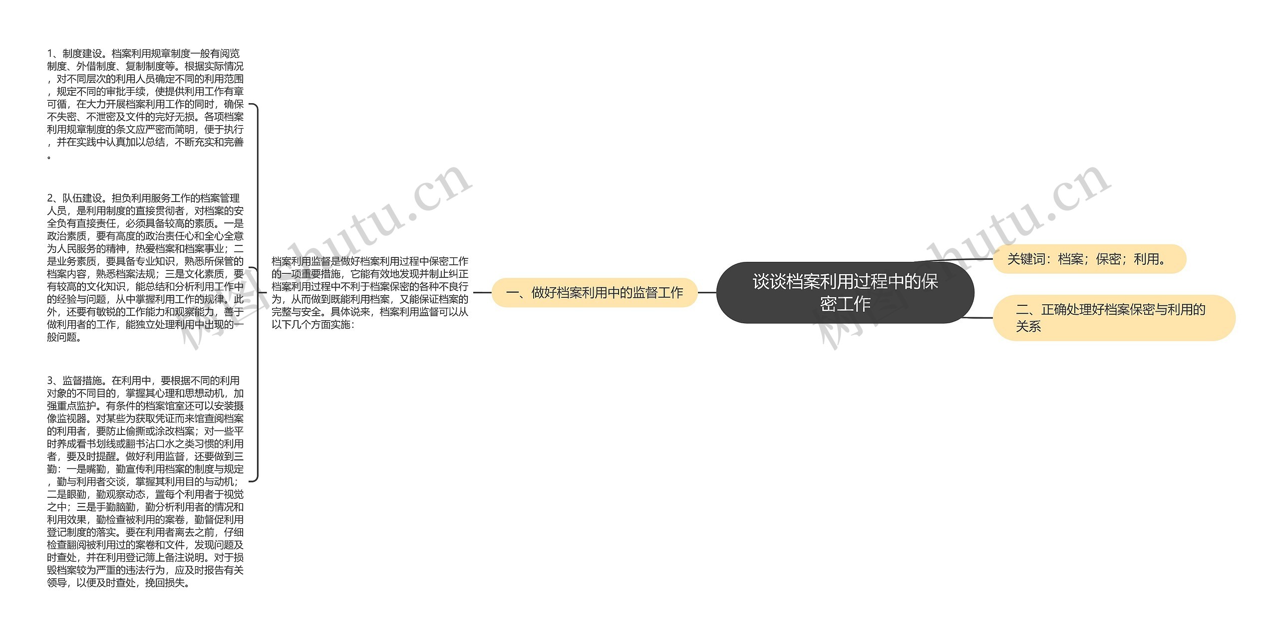 谈谈档案利用过程中的保密工作