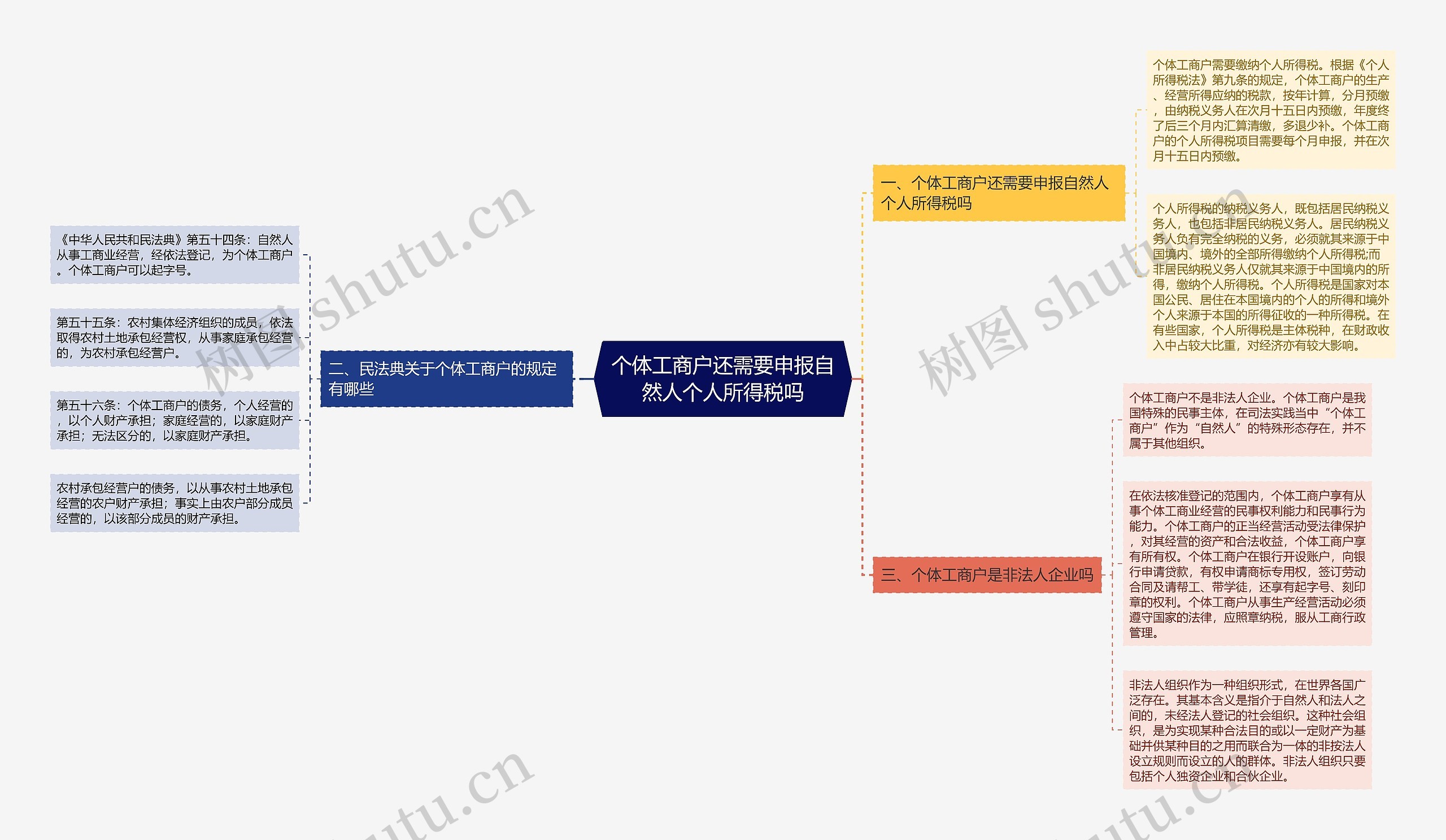 个体工商户还需要申报自然人个人所得税吗