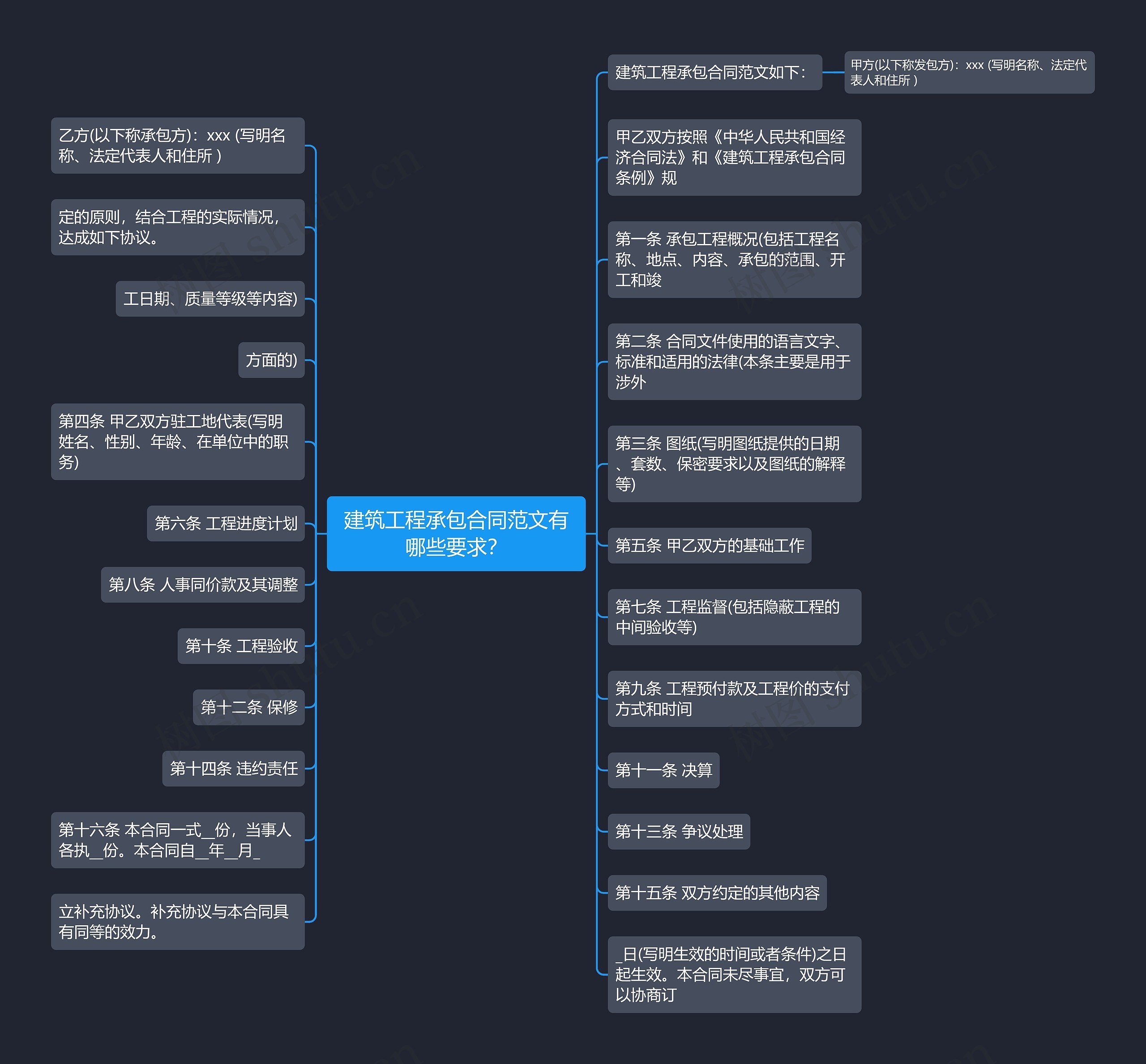 建筑工程承包合同范文有哪些要求? 建筑工程承包合同范文有哪些要求?
