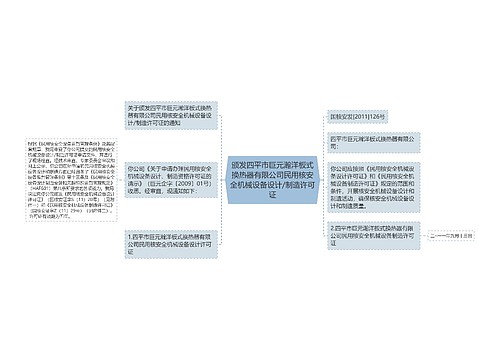 颁发四平市巨元瀚洋板式换热器有限公司民用核安全机械设备设计/制造许可证